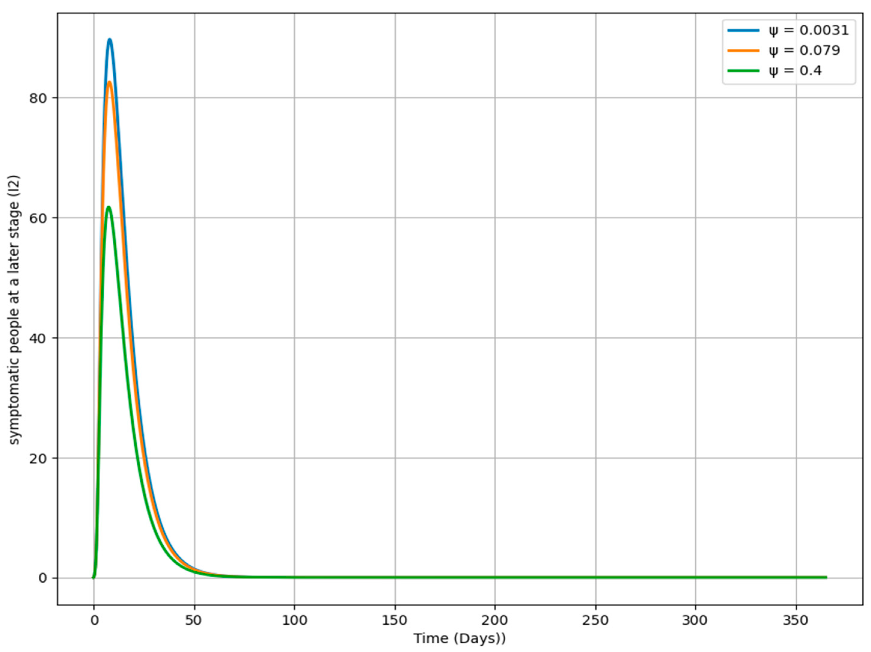 Mathematics 13 01809 g012