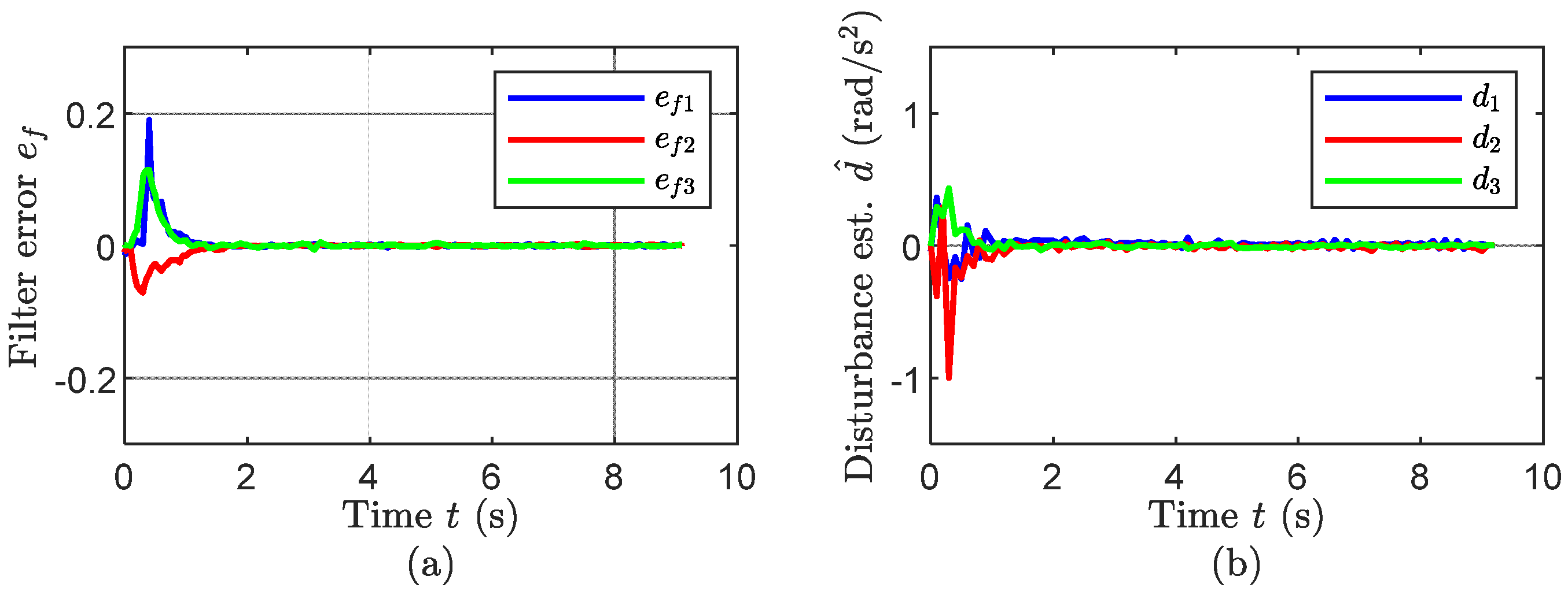Mathematics 13 01810 g006