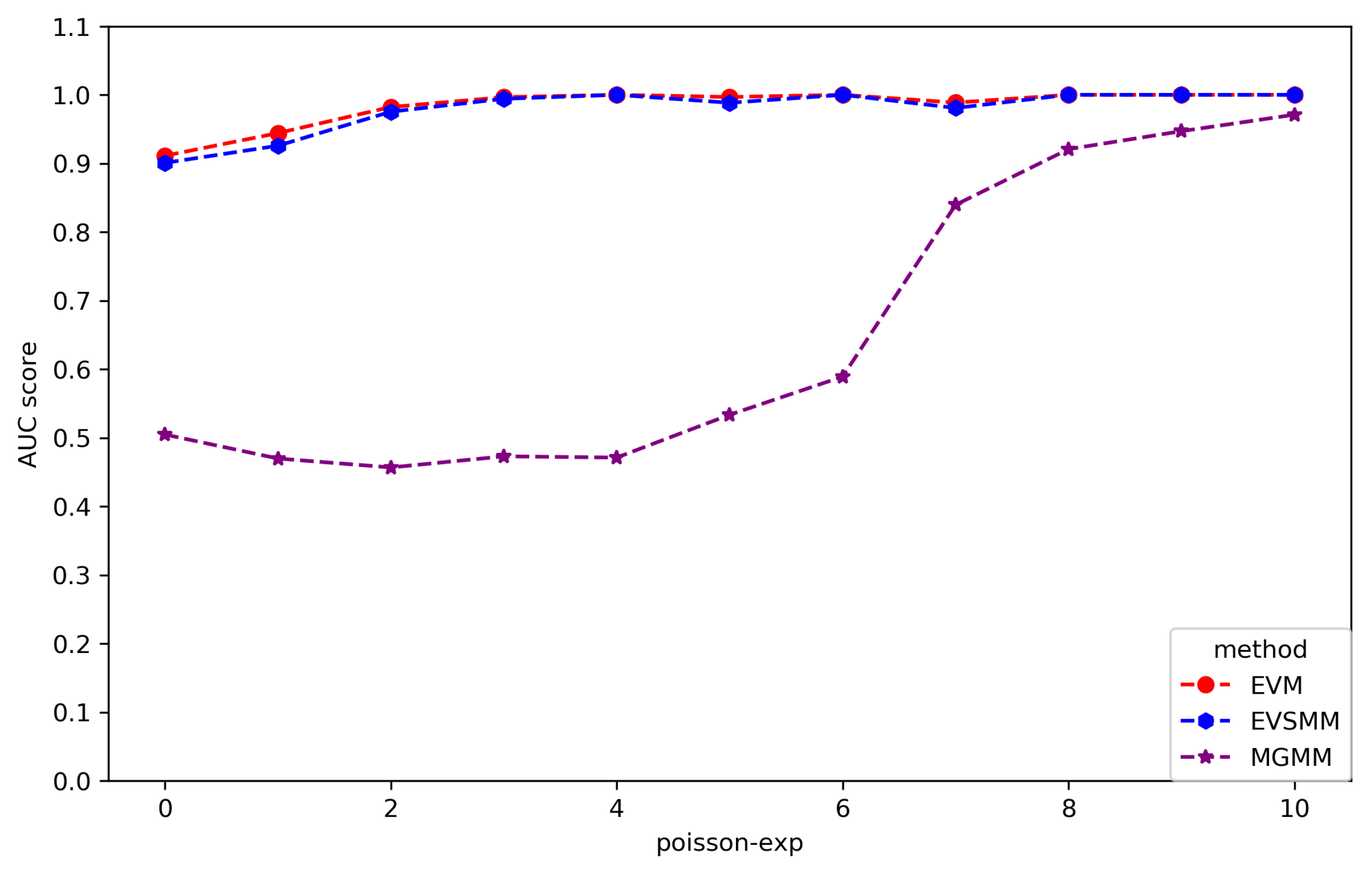 Mathematics 13 01813 g005