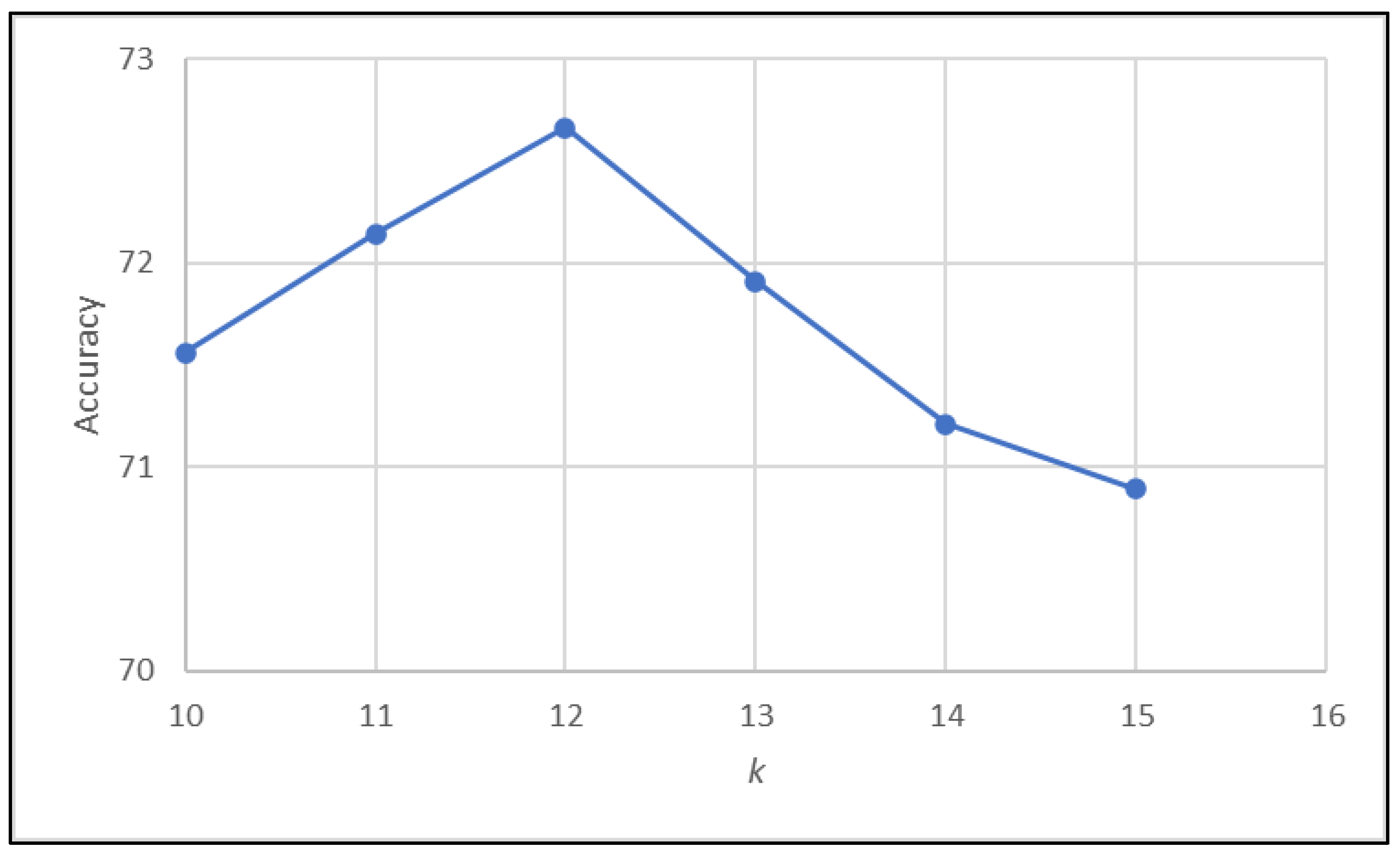 Mathematics 13 01816 g003