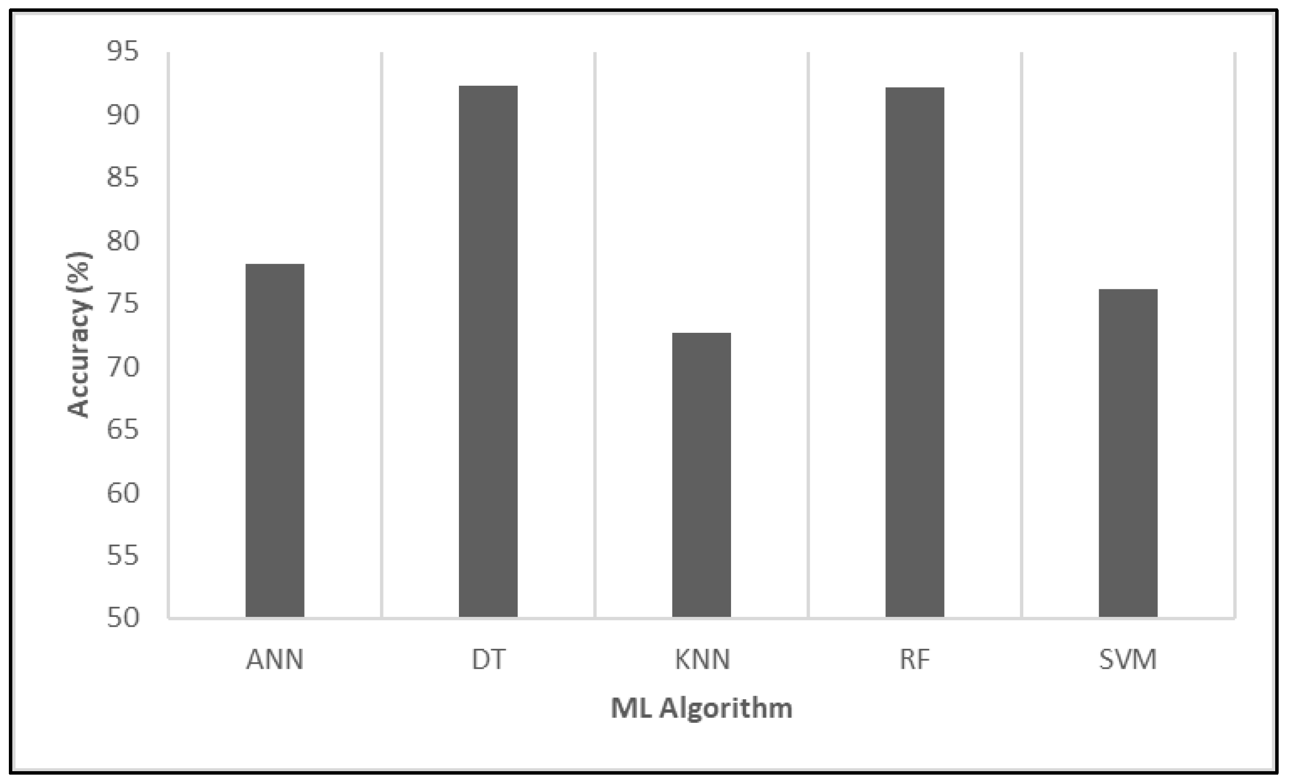 Mathematics 13 01816 g005