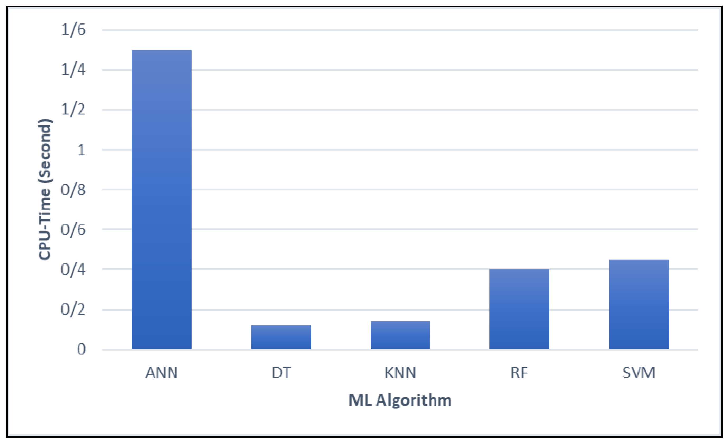 Mathematics 13 01816 g012