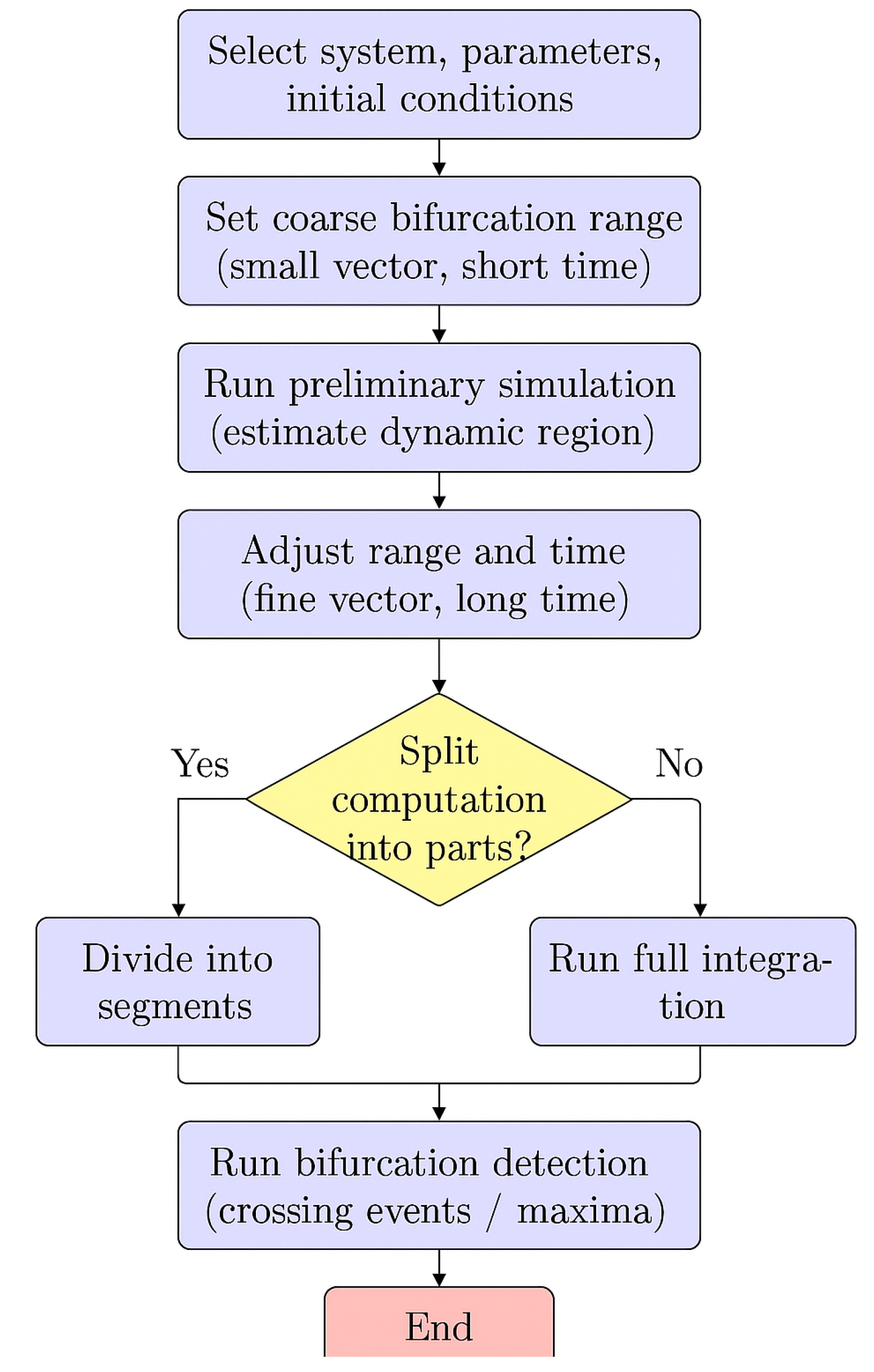 Mathematics 13 01818 g003