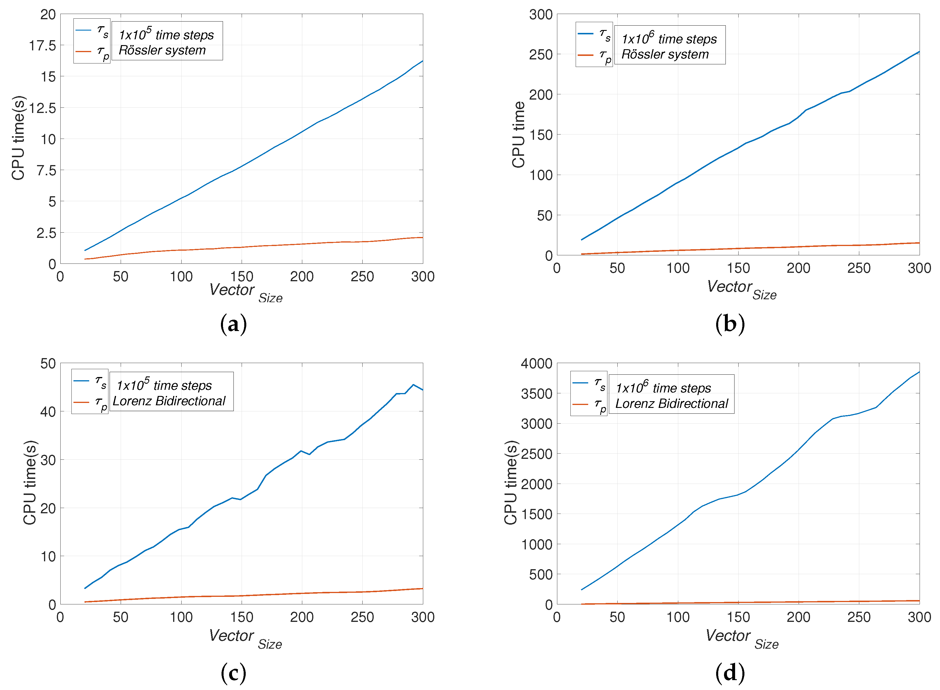 Mathematics 13 01818 g007