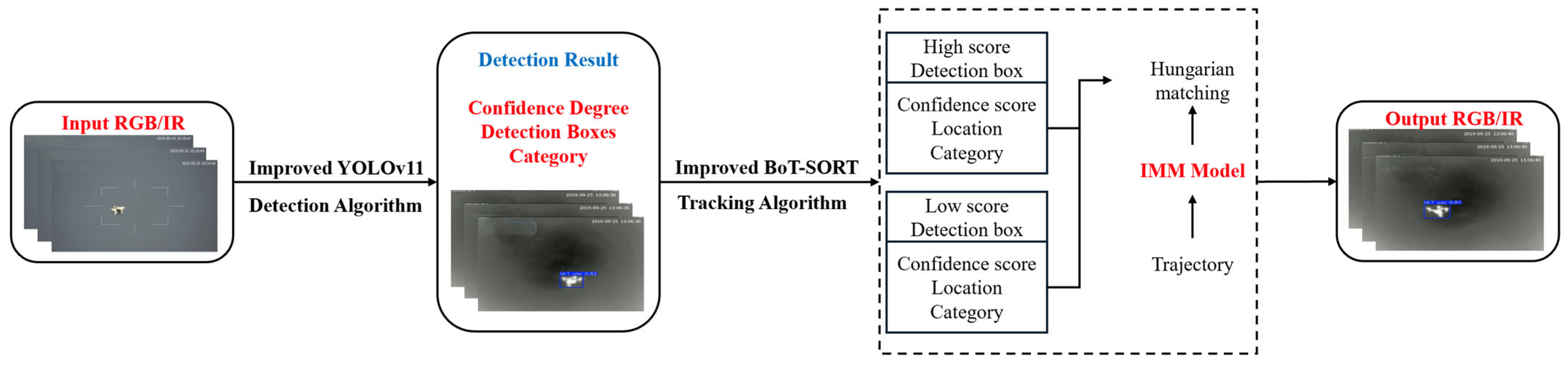 Mathematics 13 01825 g001