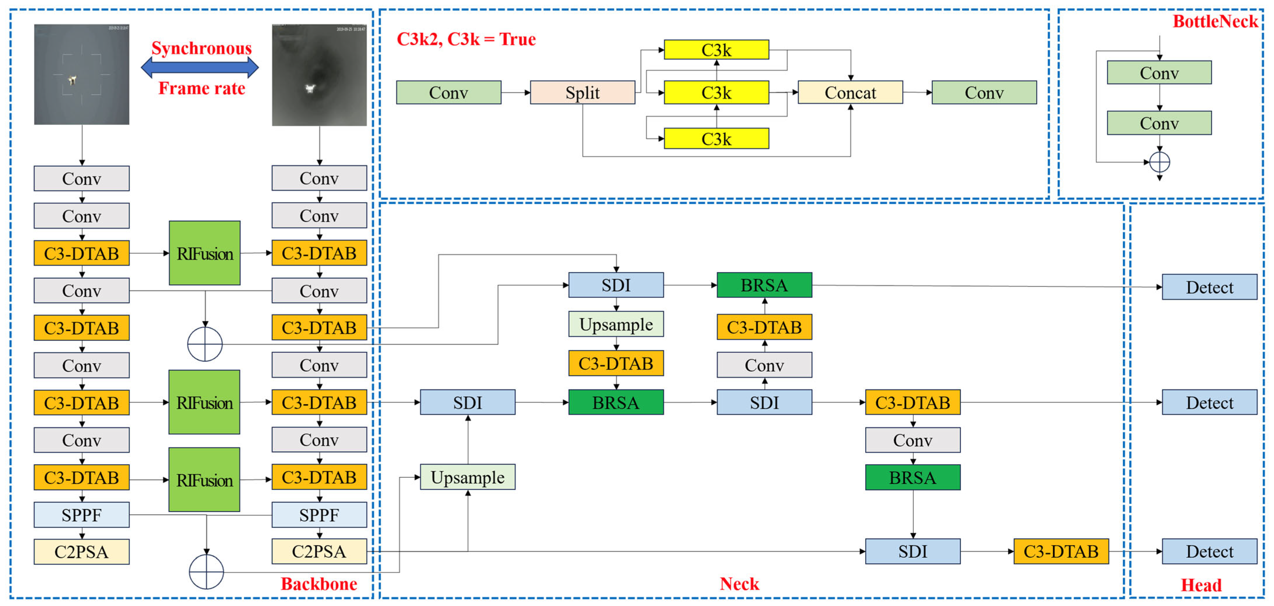 Mathematics 13 01825 g003
