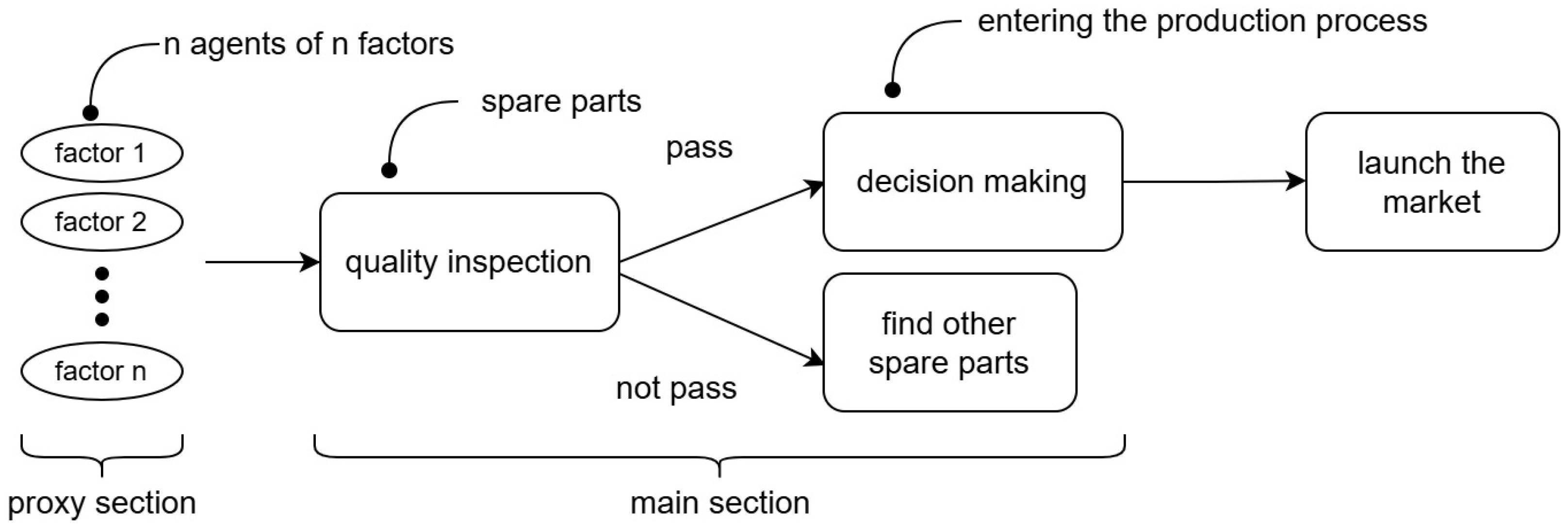 Mathematics 13 01827 g001