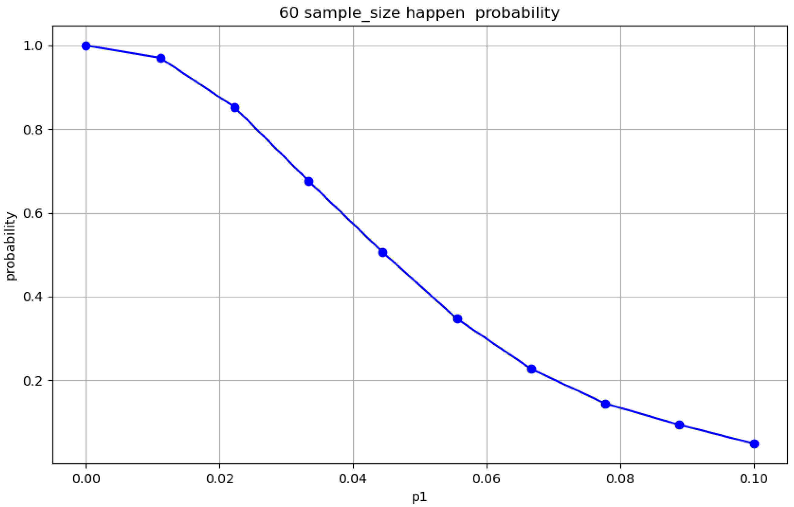Mathematics 13 01827 g011