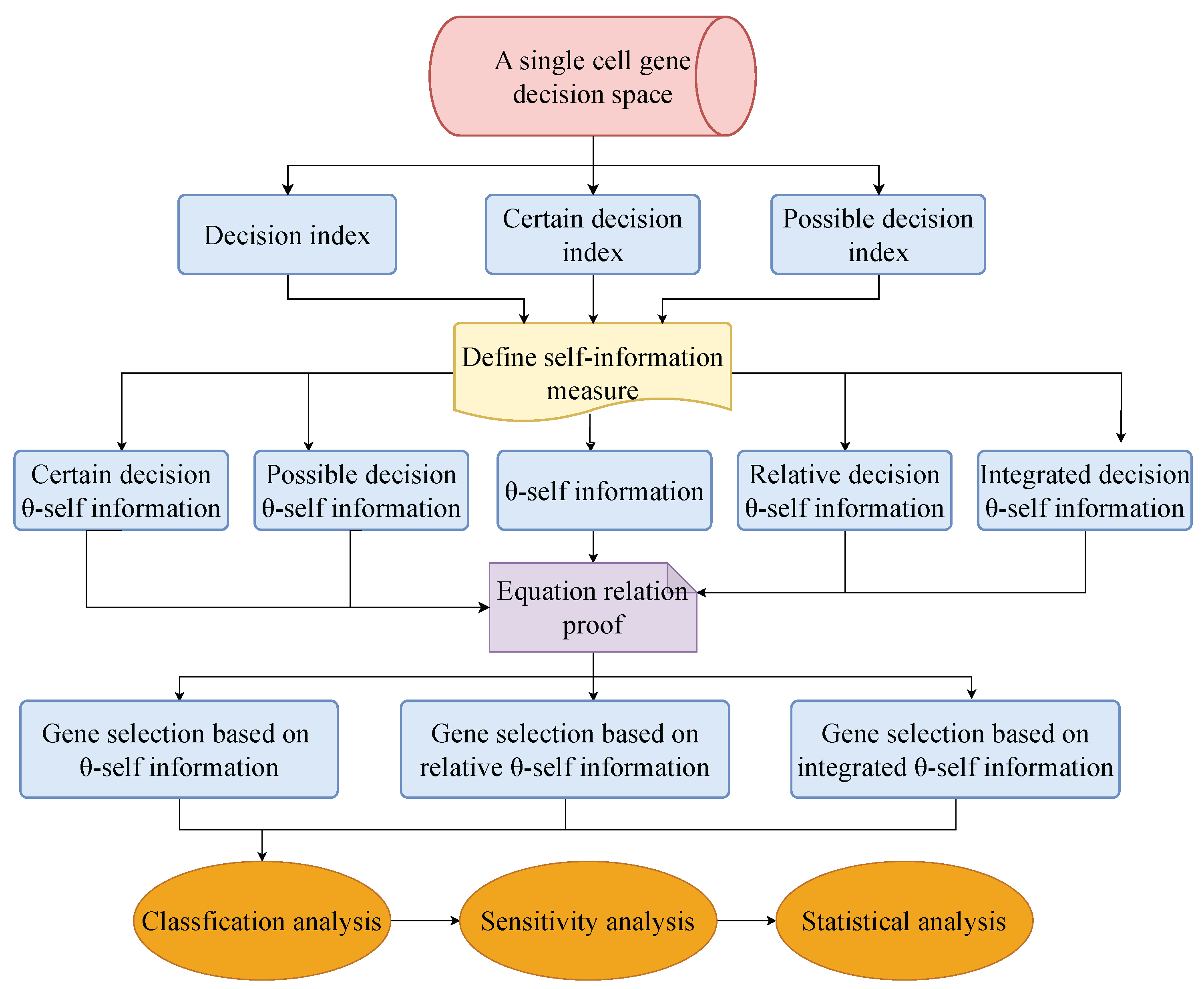 Mathematics 13 01829 g001
