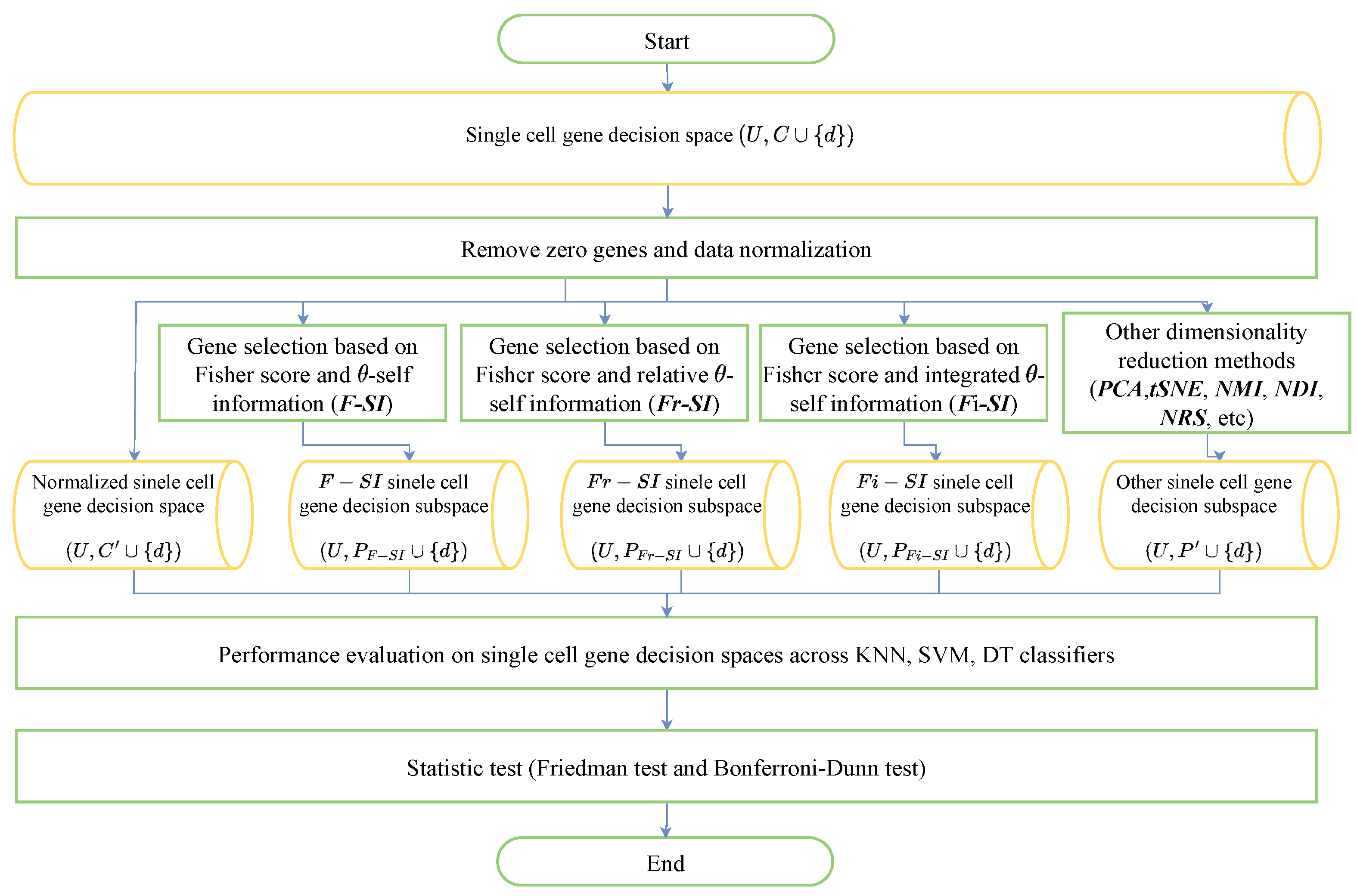 Mathematics 13 01829 g003