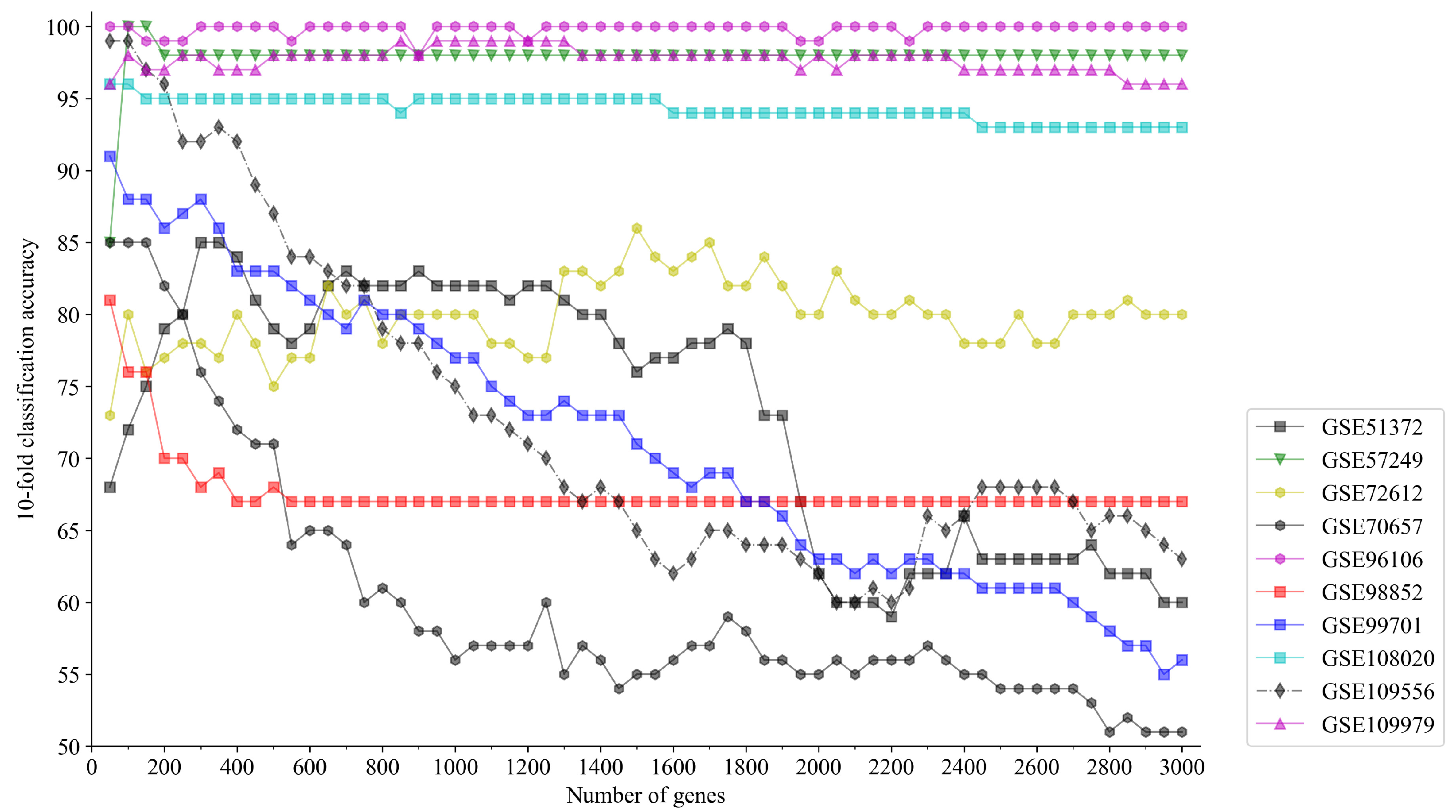 Mathematics 13 01829 g004
