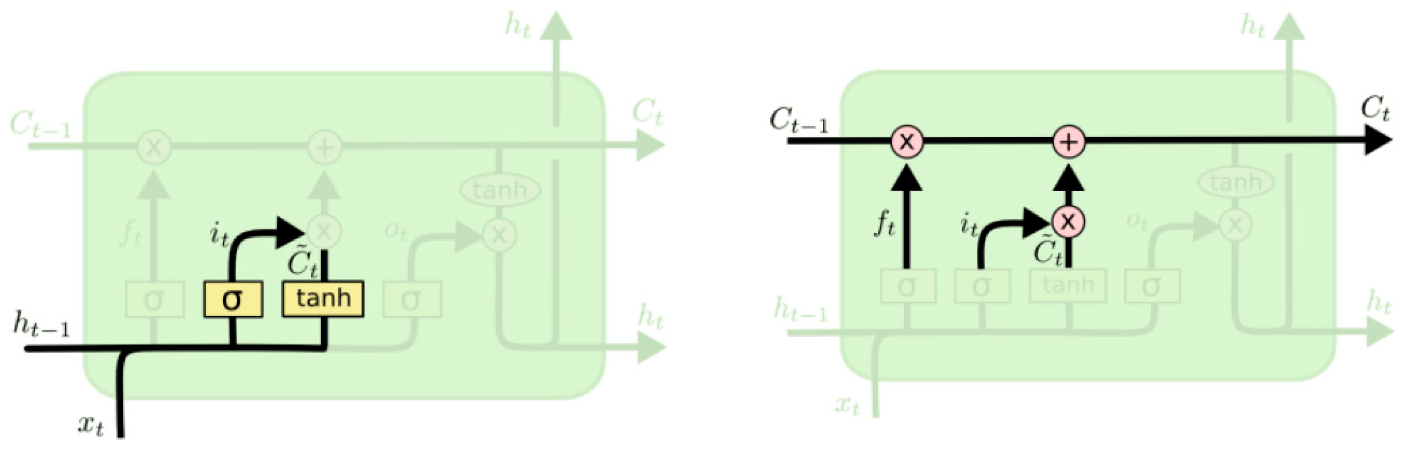 Mathematics 13 01838 g003