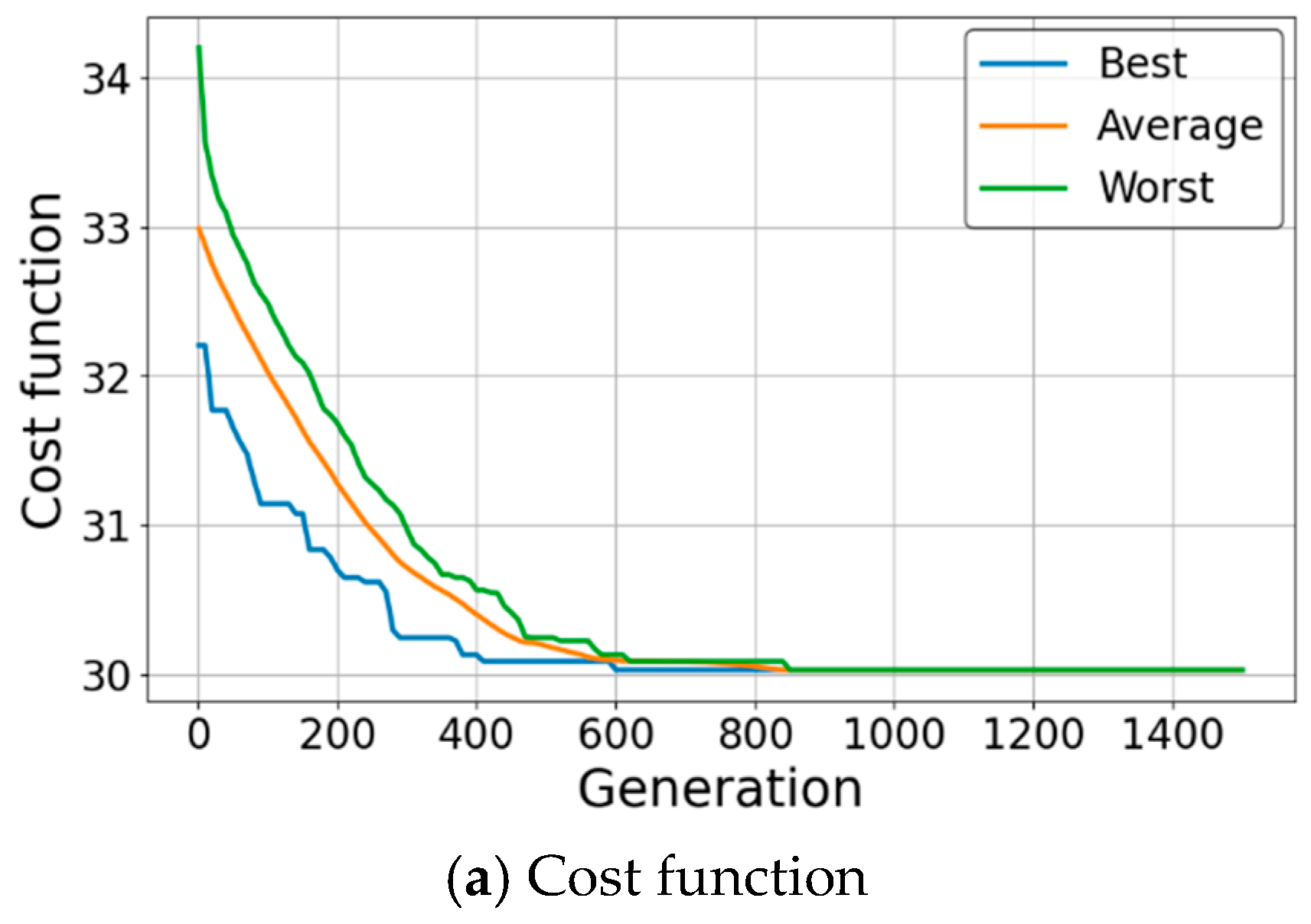 Mathematics 13 01842 g004a