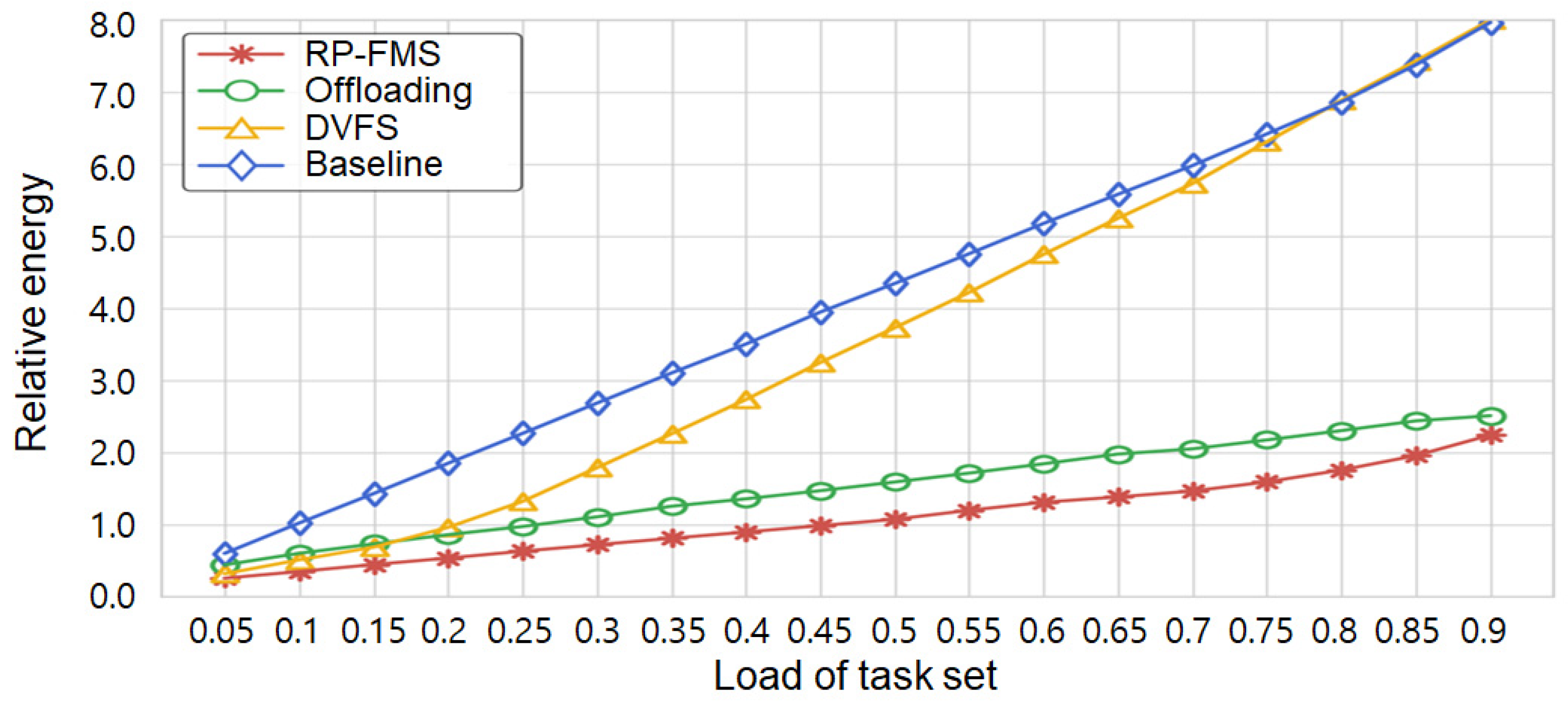 Mathematics 13 01842 g005