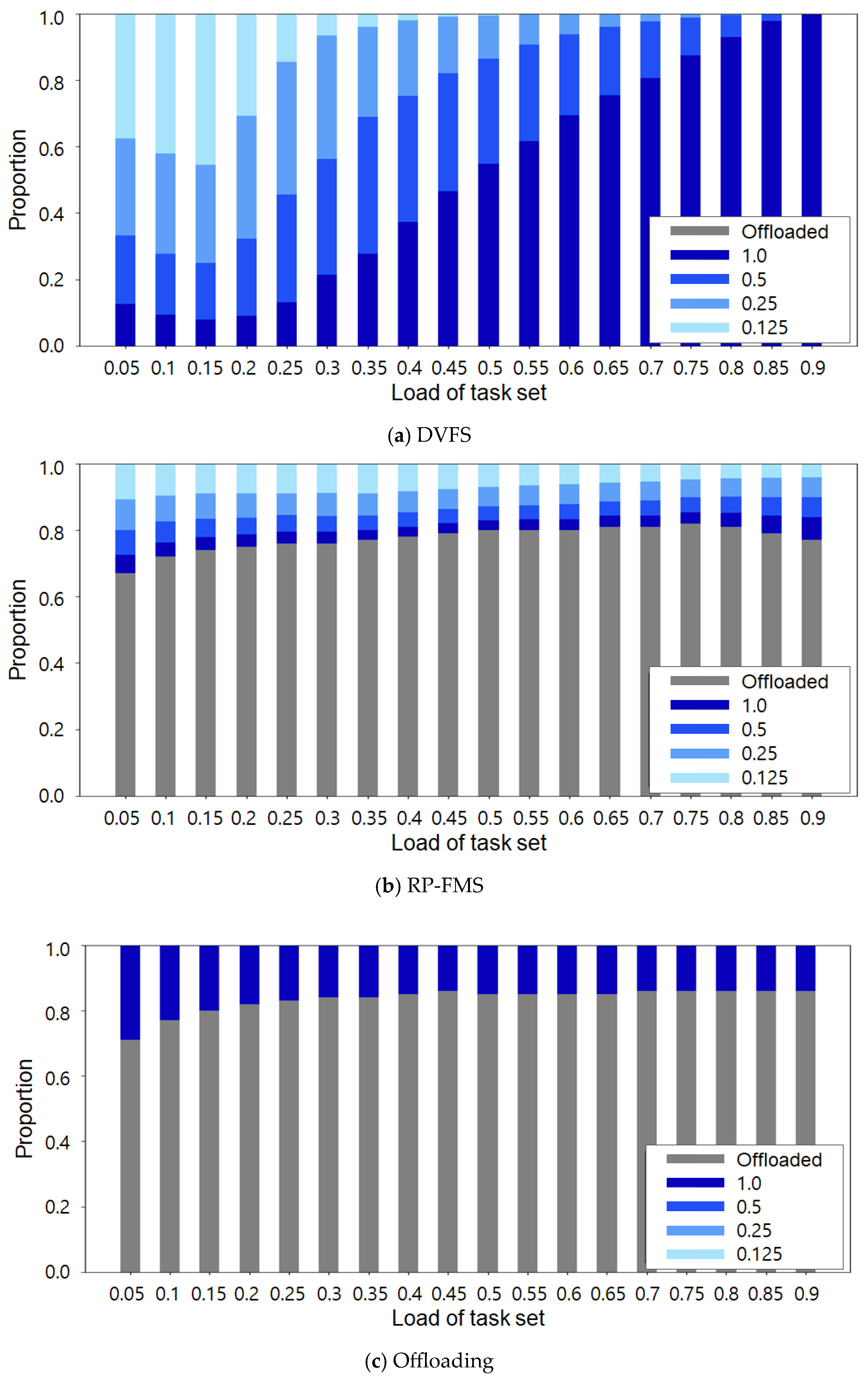 Mathematics 13 01842 g006