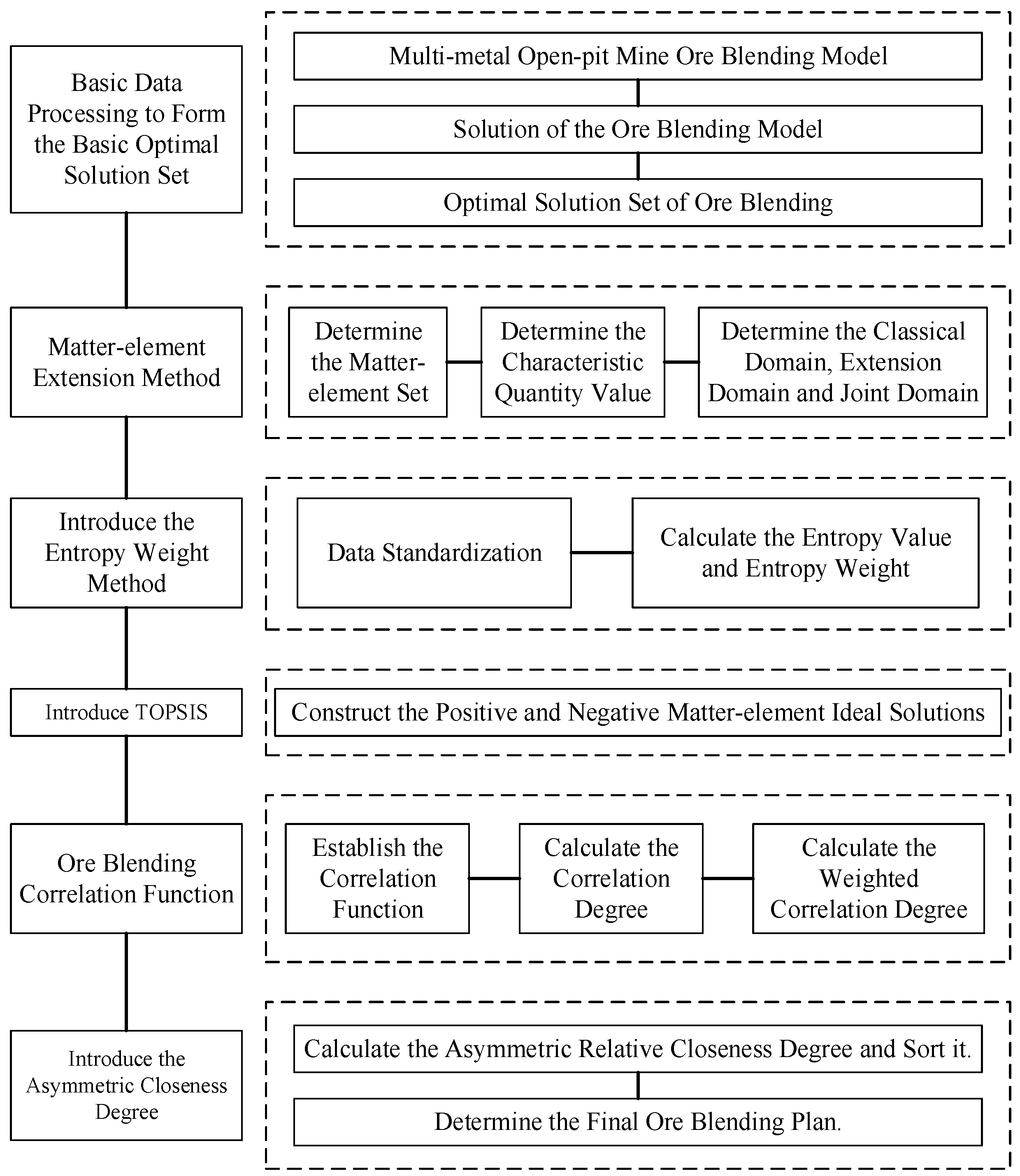 Mathematics 13 01843 g002
