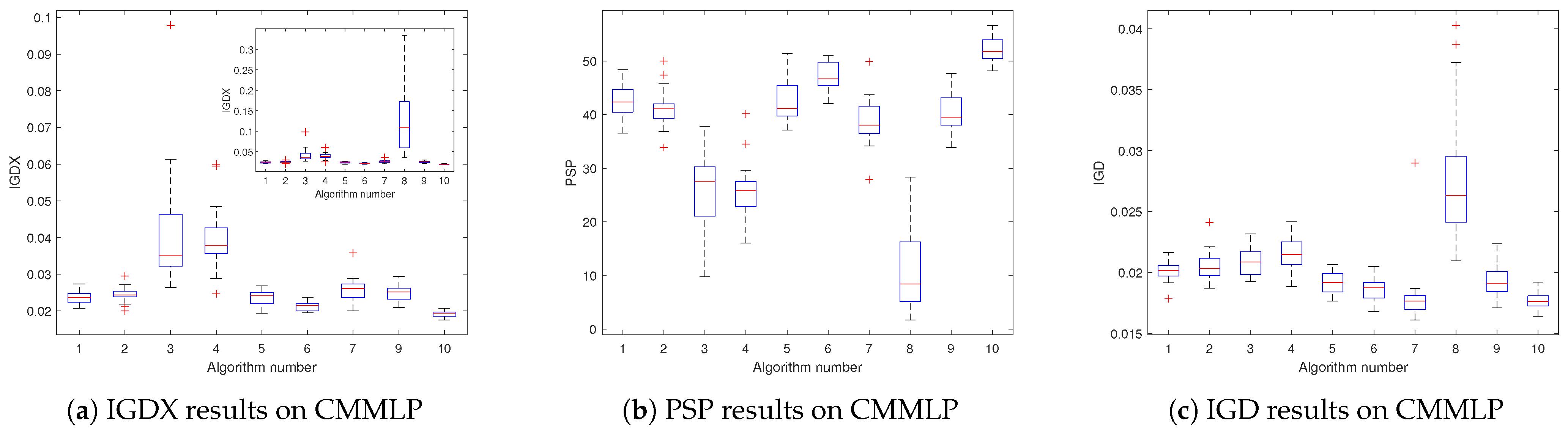 Mathematics 13 01851 g012