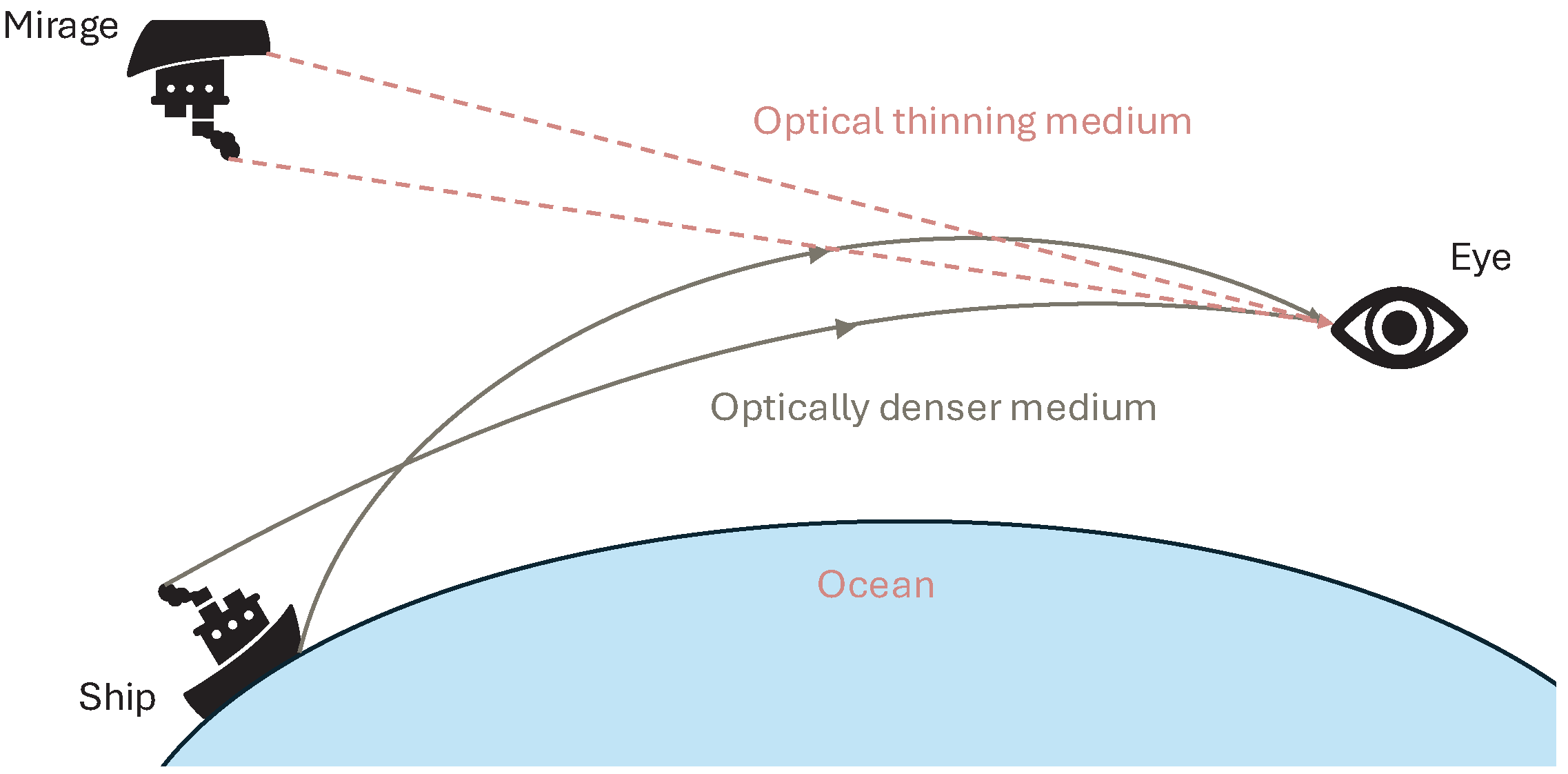 Mathematics 13 01853 g002