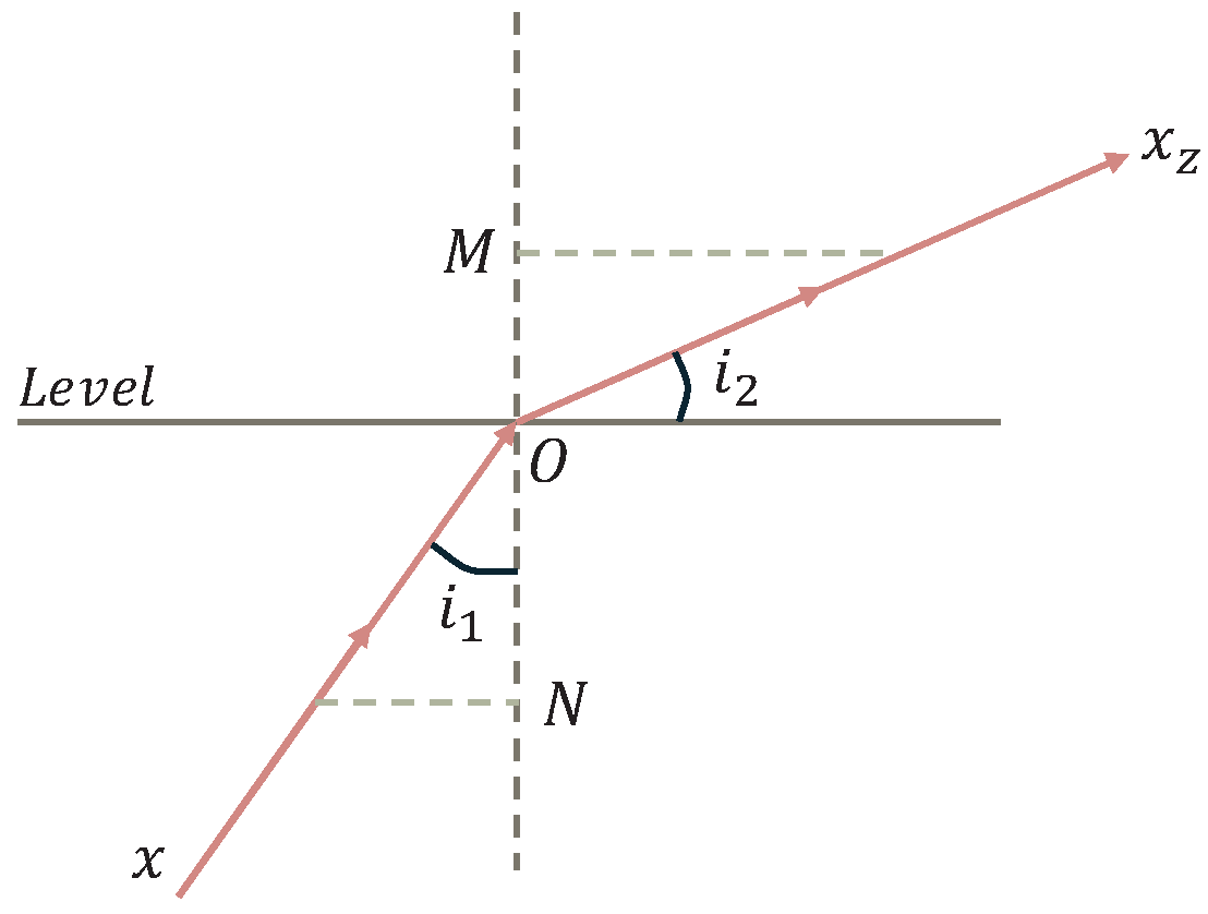 Mathematics 13 01853 g005