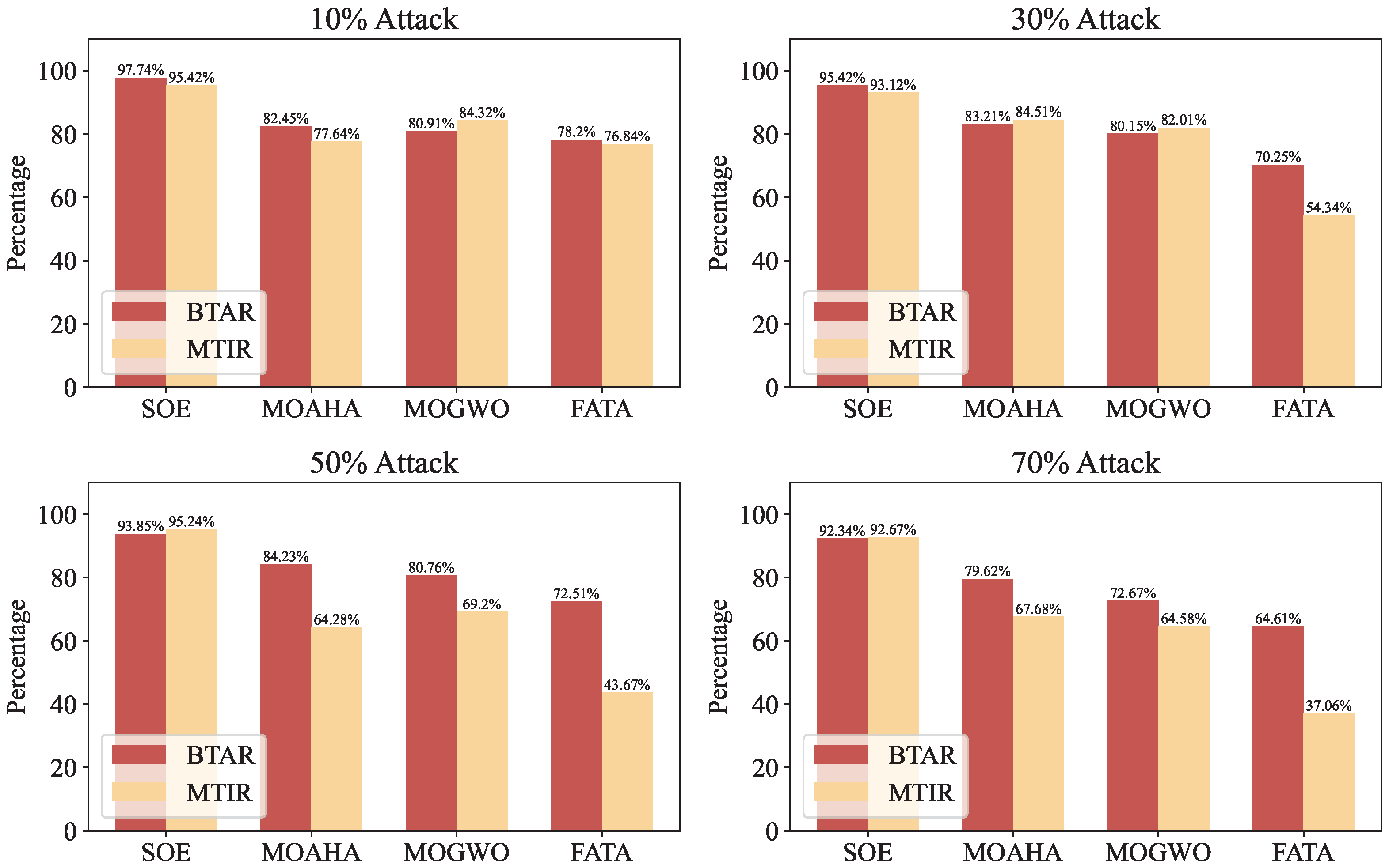 Mathematics 13 01853 g012