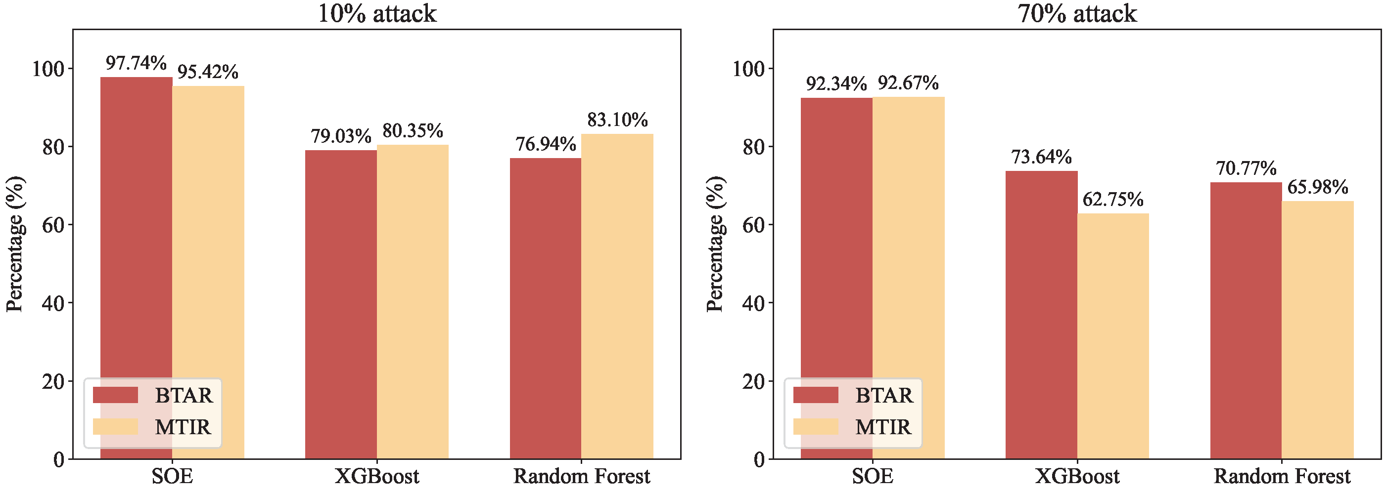 Mathematics 13 01853 g018