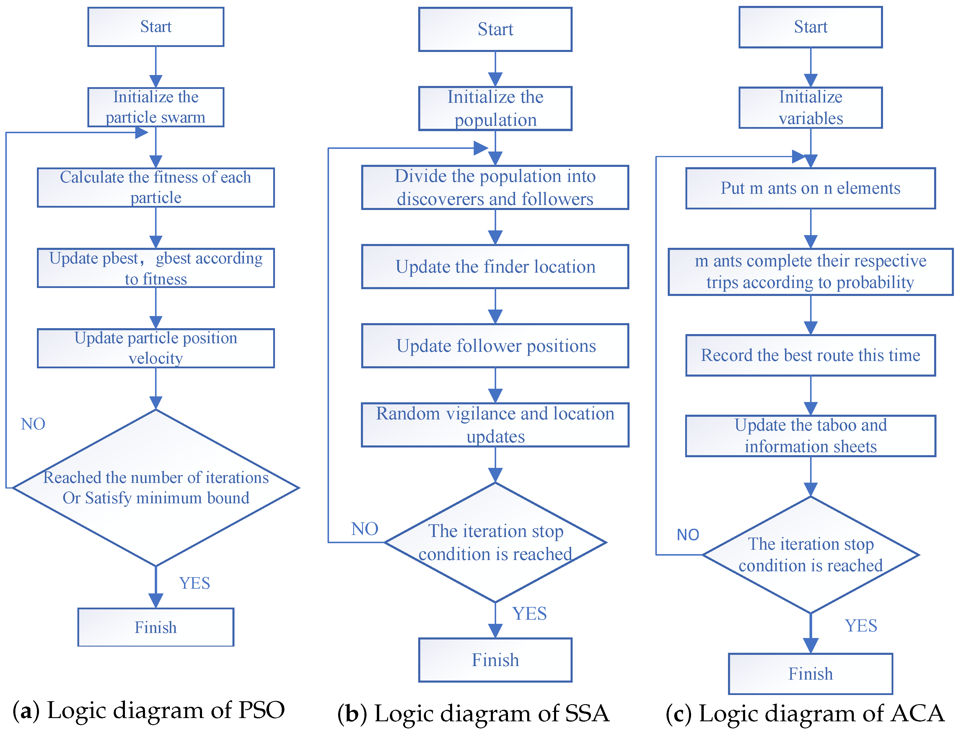 Mathematics 13 01856 g002