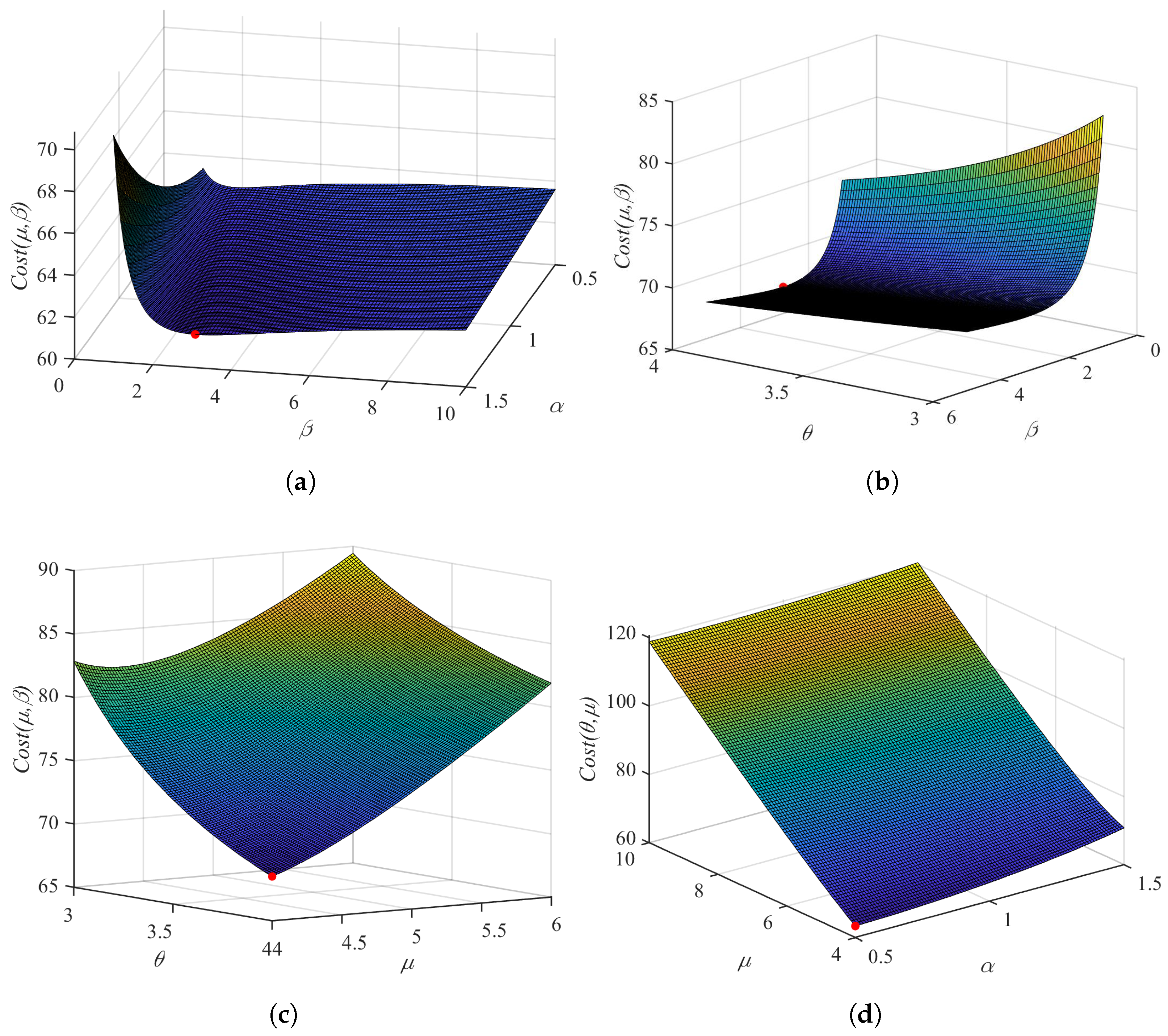 Mathematics 13 01856 g006