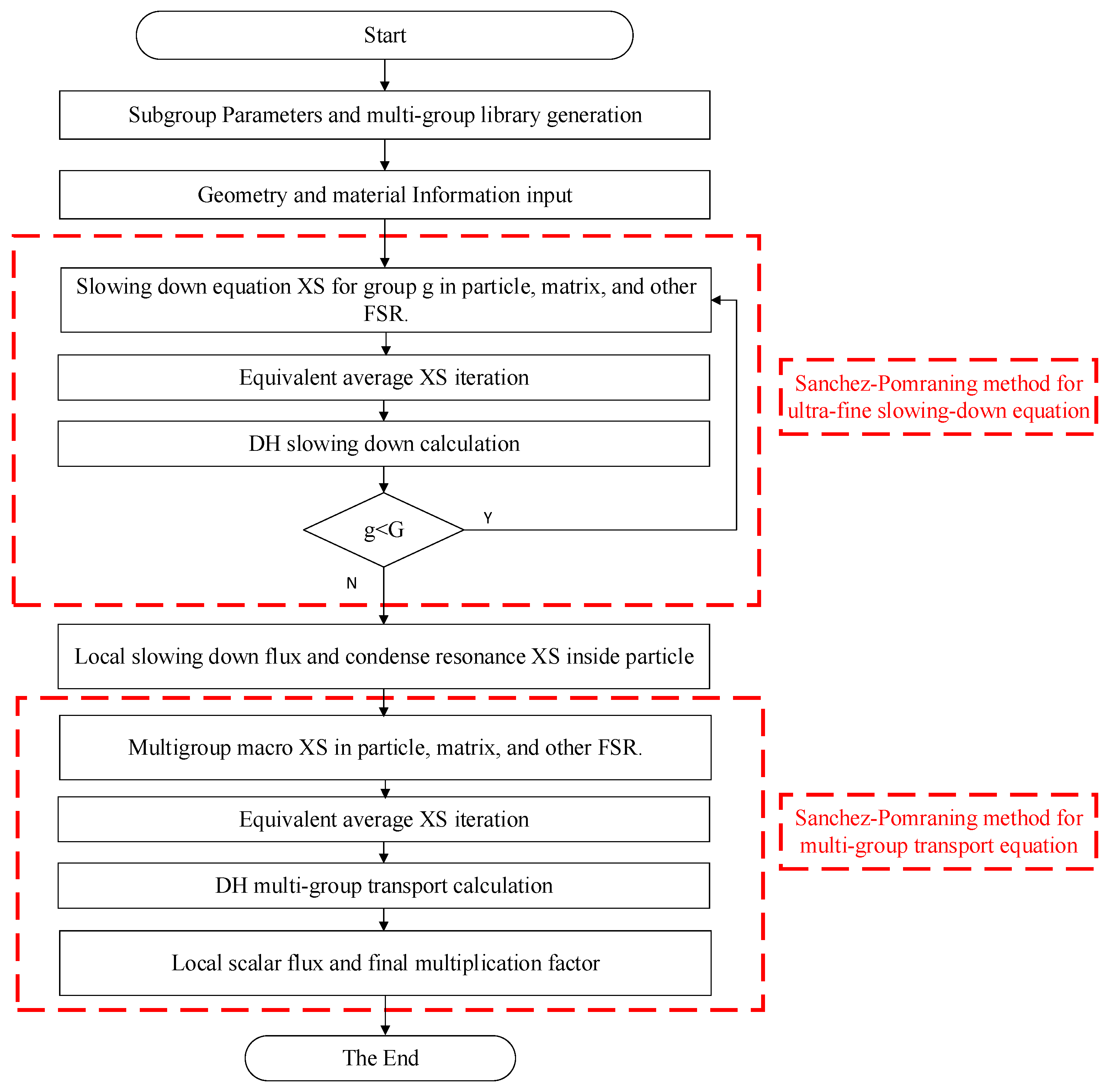Mathematics 13 01857 g003