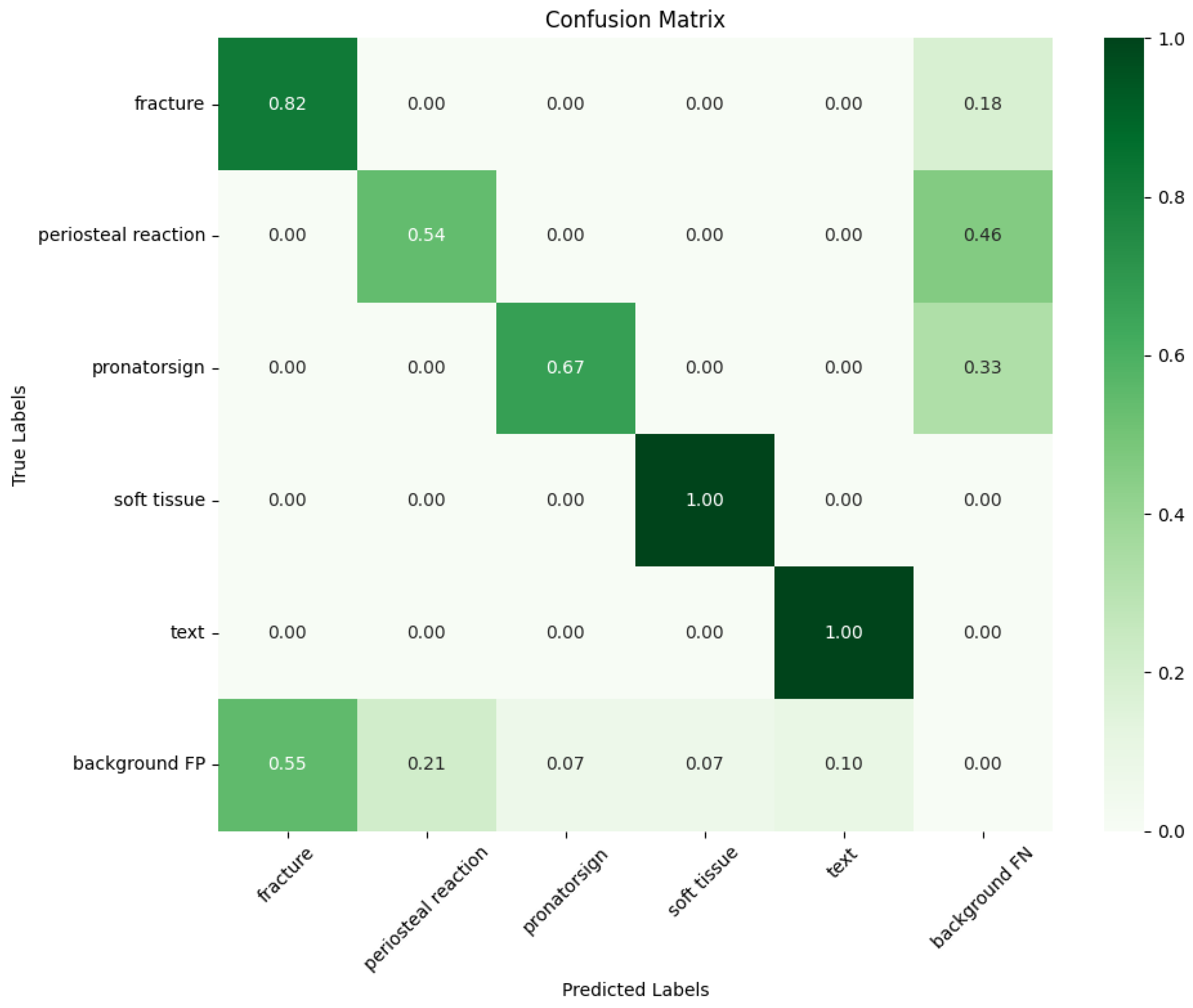 Mathematics 13 01858 g007