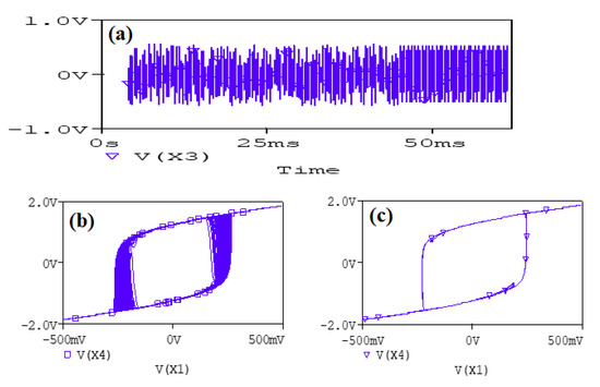 Chaos, Hyperchaos and Transient Chaos in a 4D Hopfield Neural Network ...