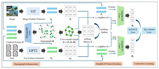 Unsupervised Contrastive Graph Kolmogorov–Arnold Networks Enhanced ...