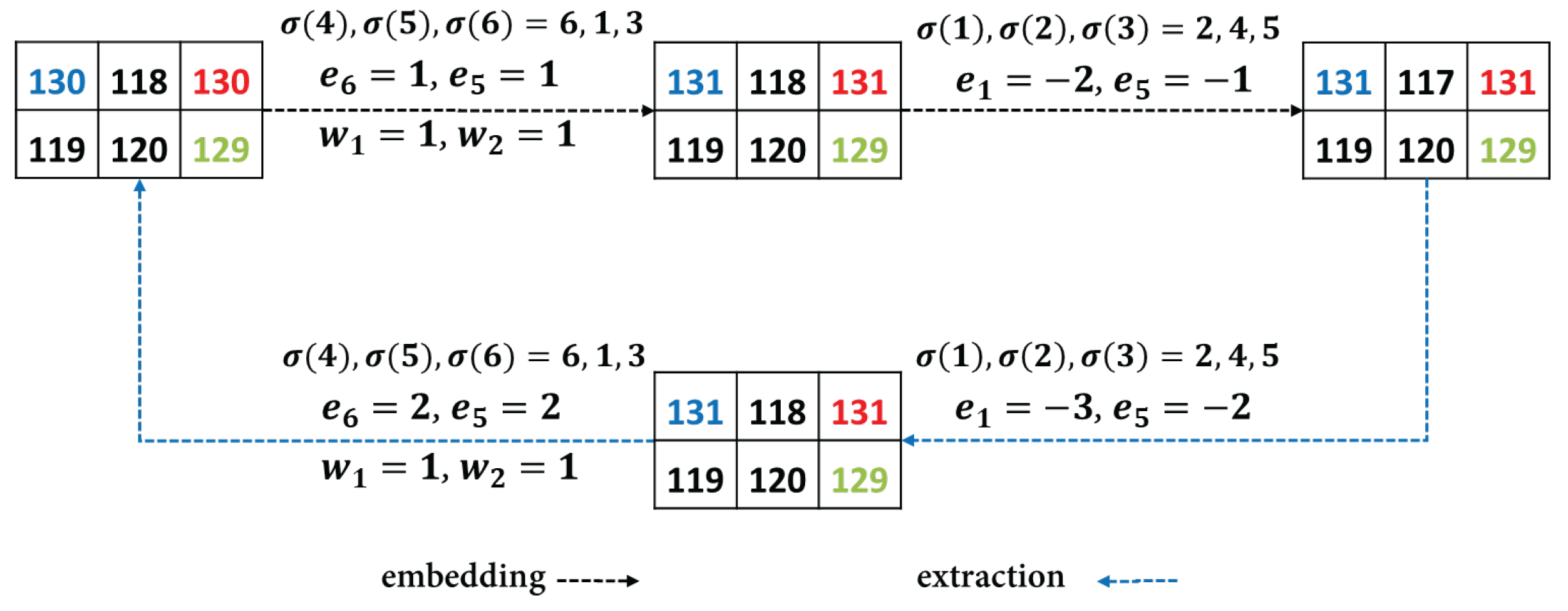 Mathematics 13 01881 g001