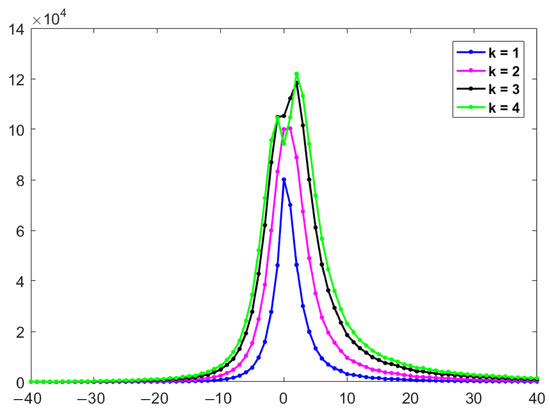 A Novel High-Fidelity Reversible Data Hiding Method Based on Adaptive ...
