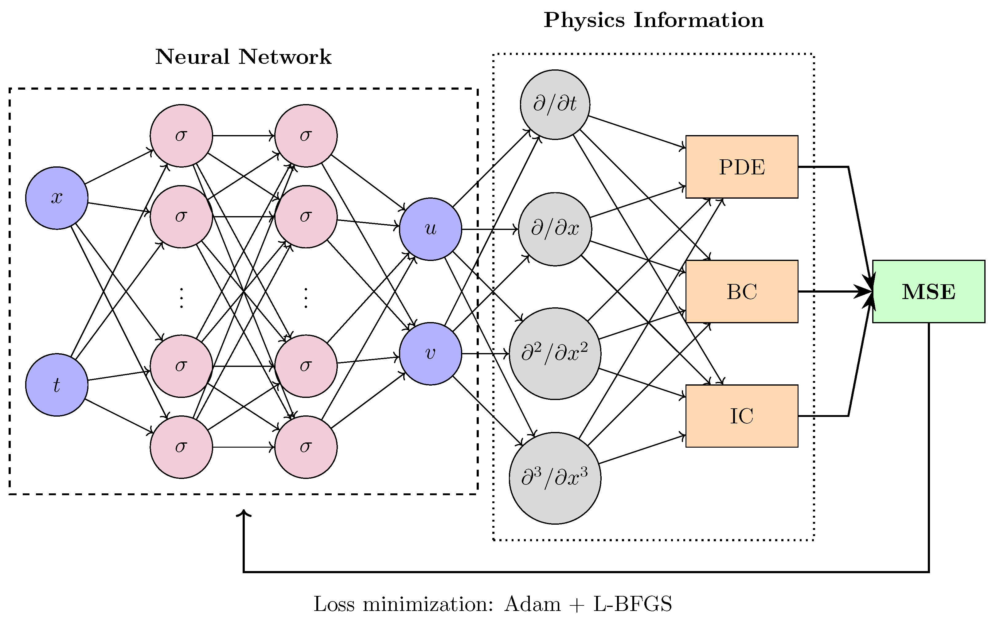 Mathematics 13 01882 g001