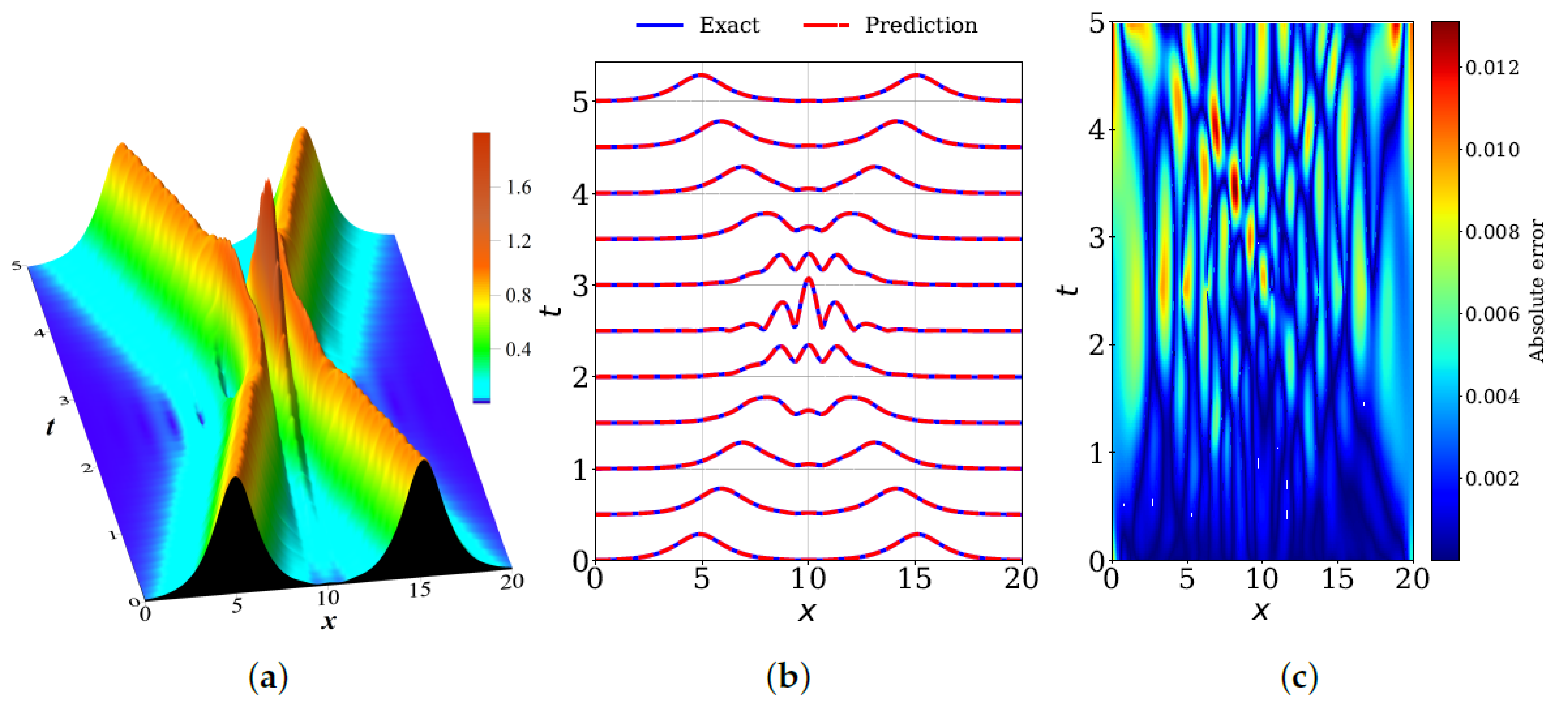 Mathematics 13 01882 g003