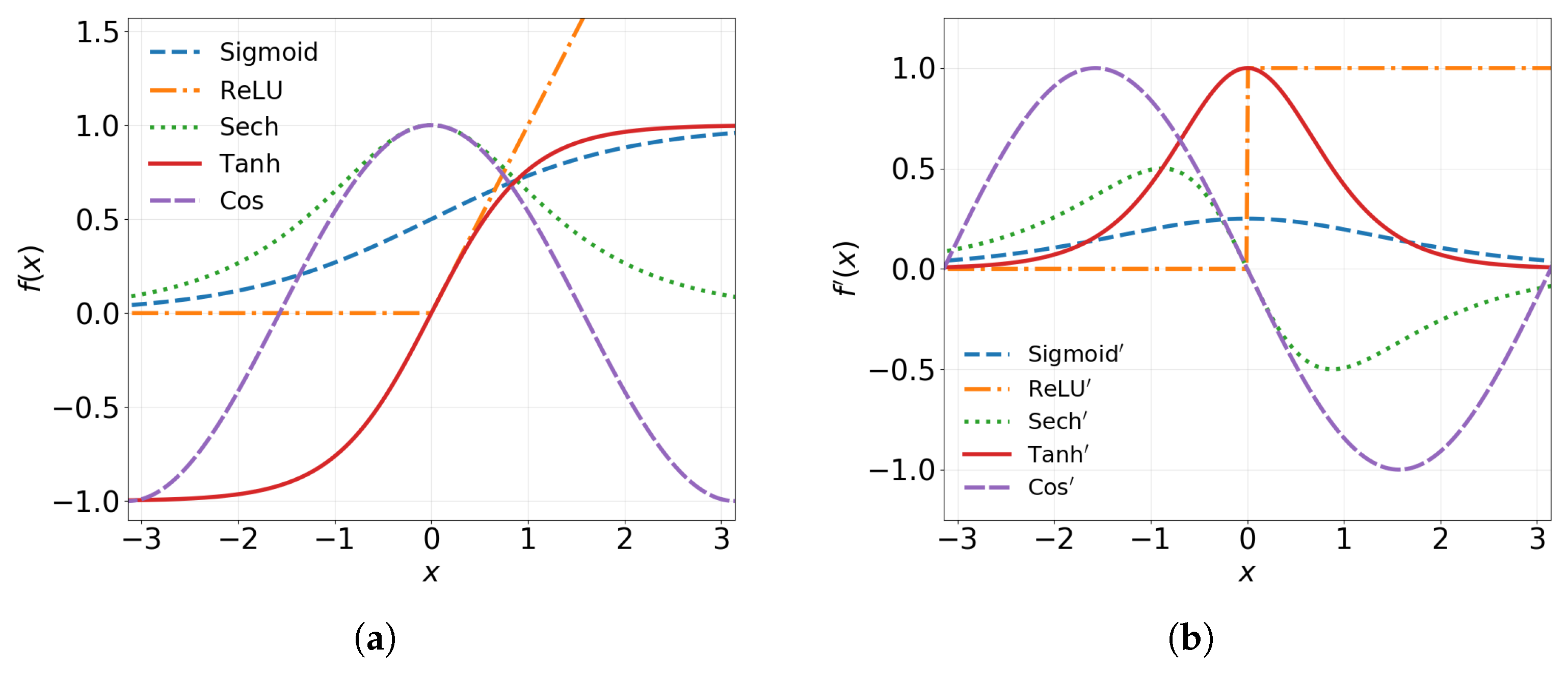Mathematics 13 01882 g005