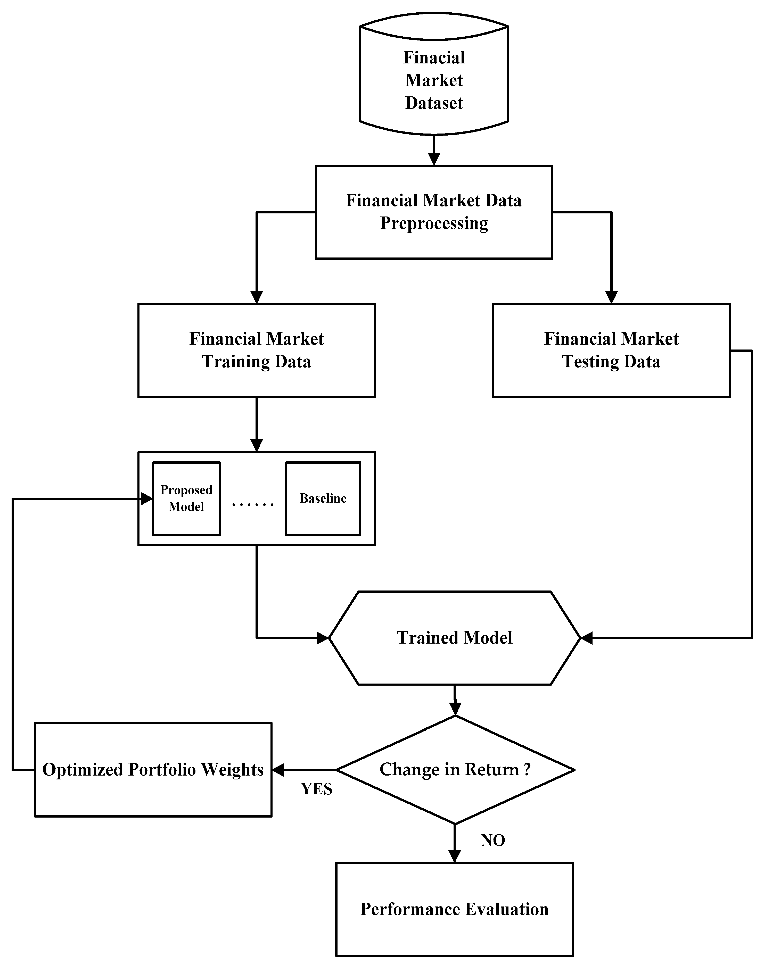 Mathematics 13 01885 g001