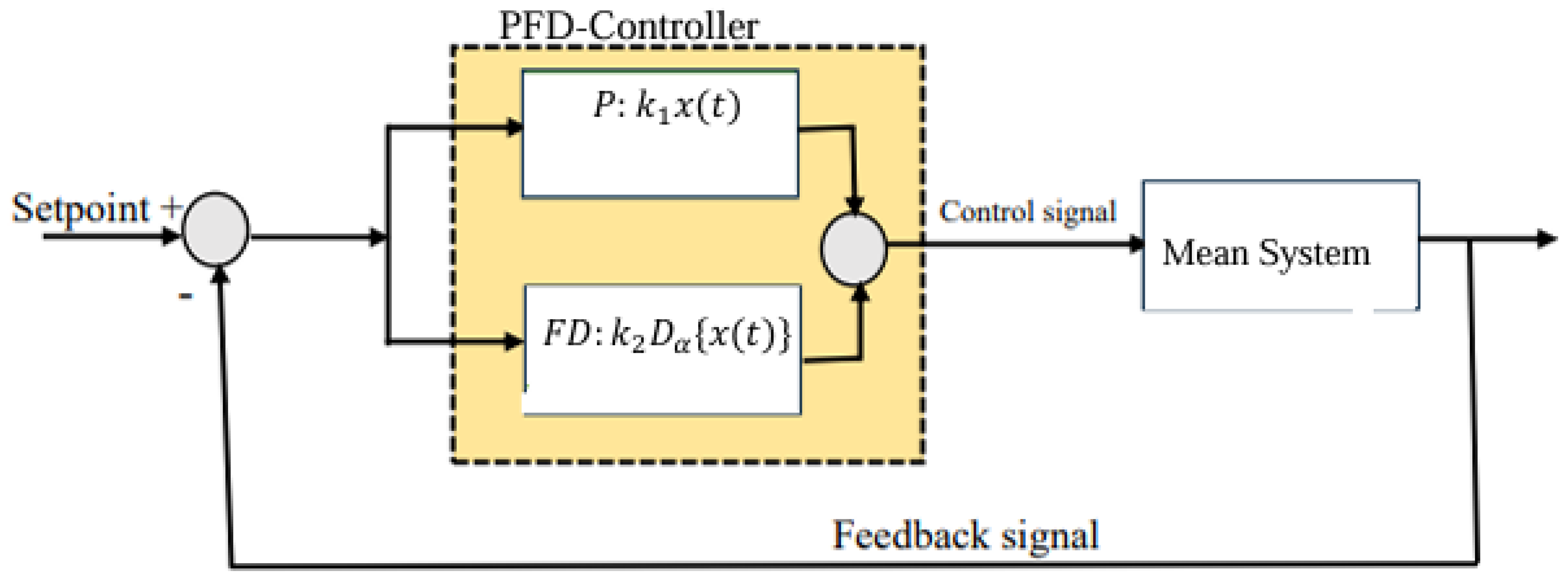 Mathematics 13 01886 g002