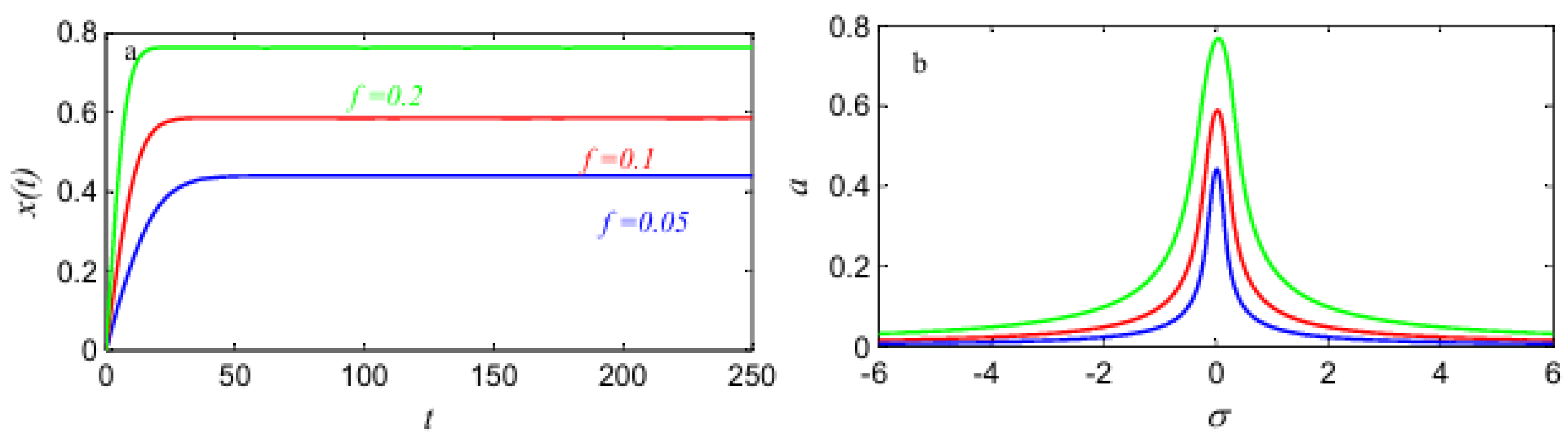 Mathematics 13 01886 g003