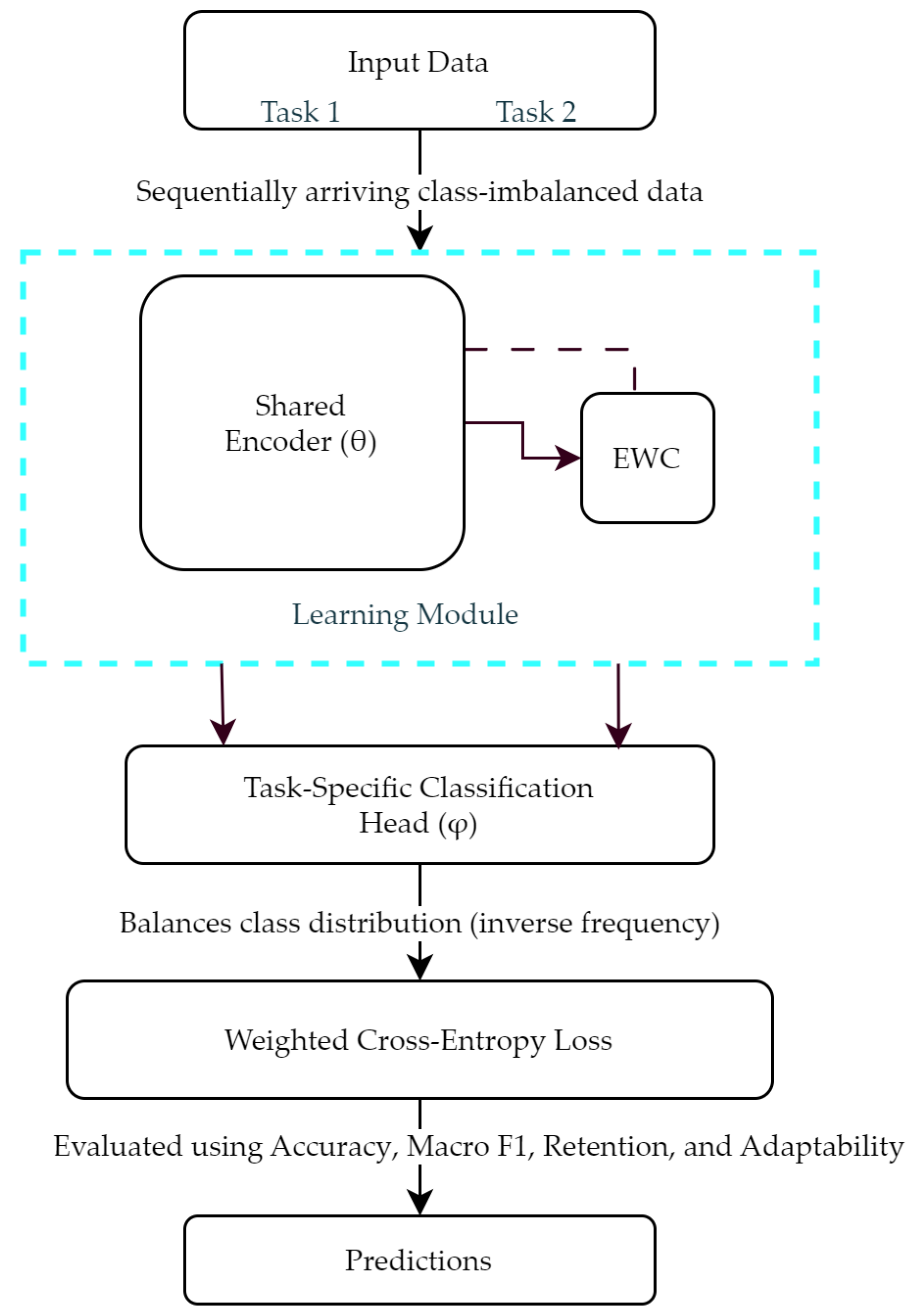 Mathematics 13 01887 g001