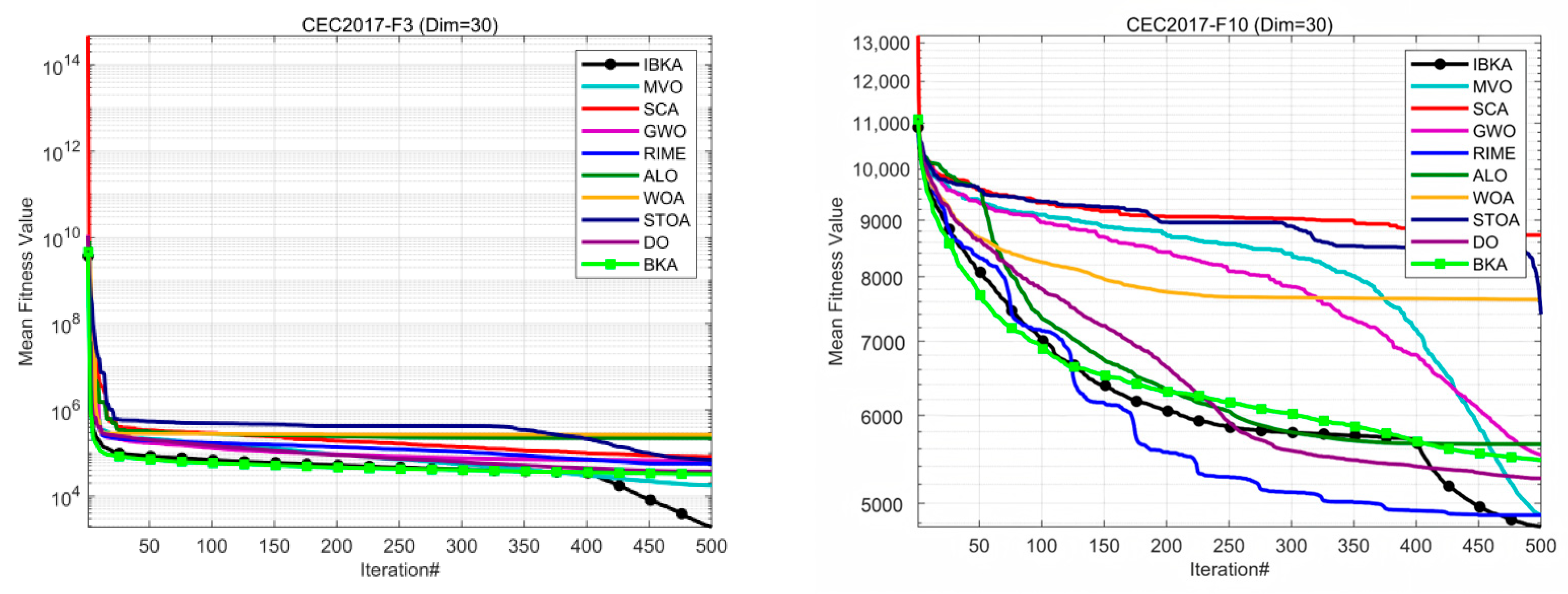 Mathematics 13 01895 g006a