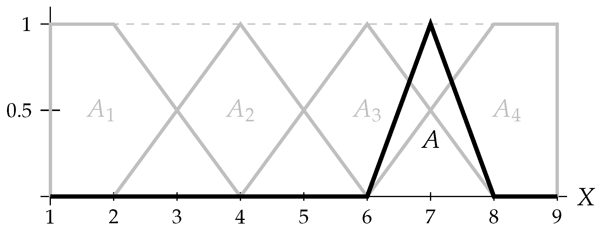 Mathematics 13 01897 g010