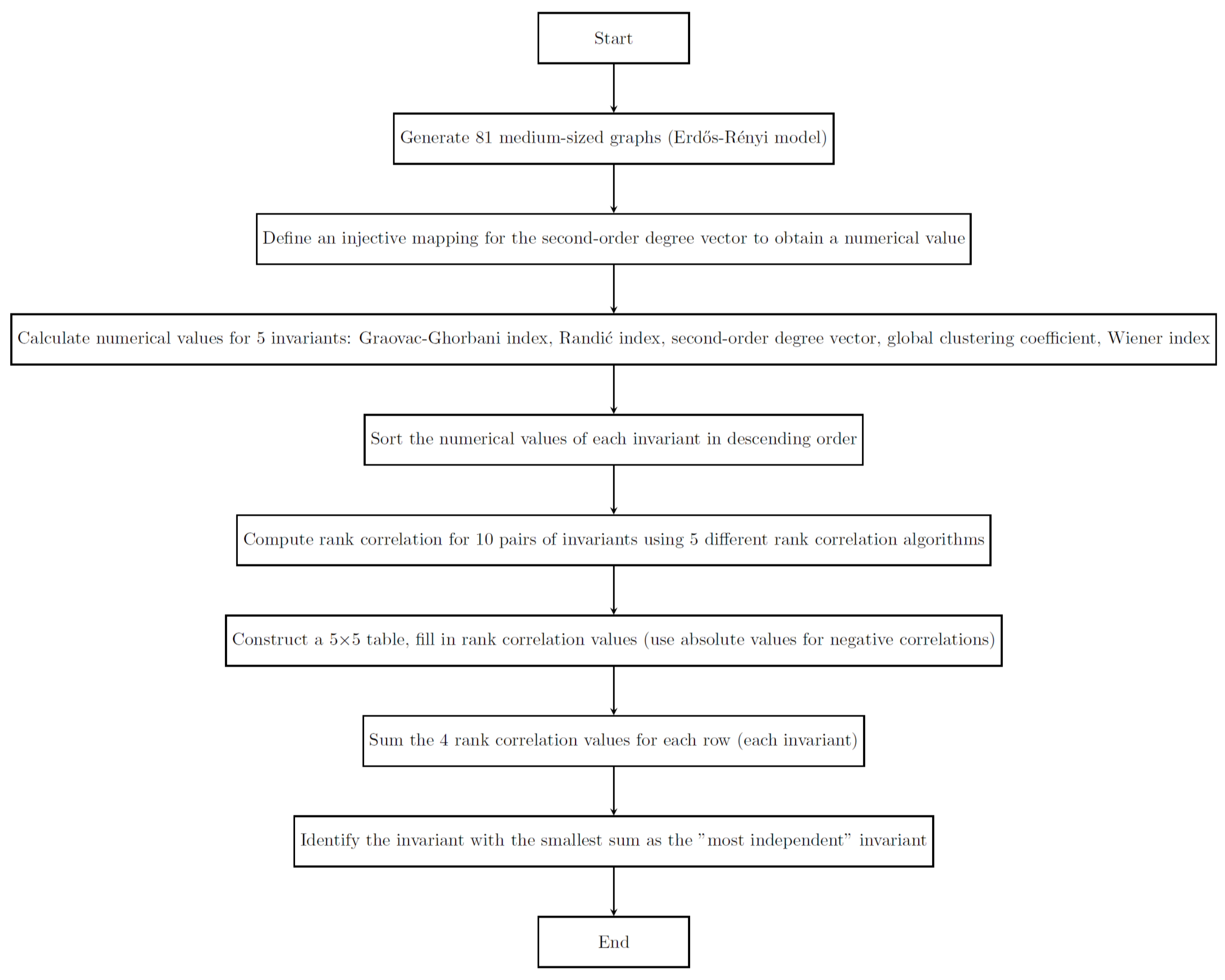 Mathematics 13 01904 g001
