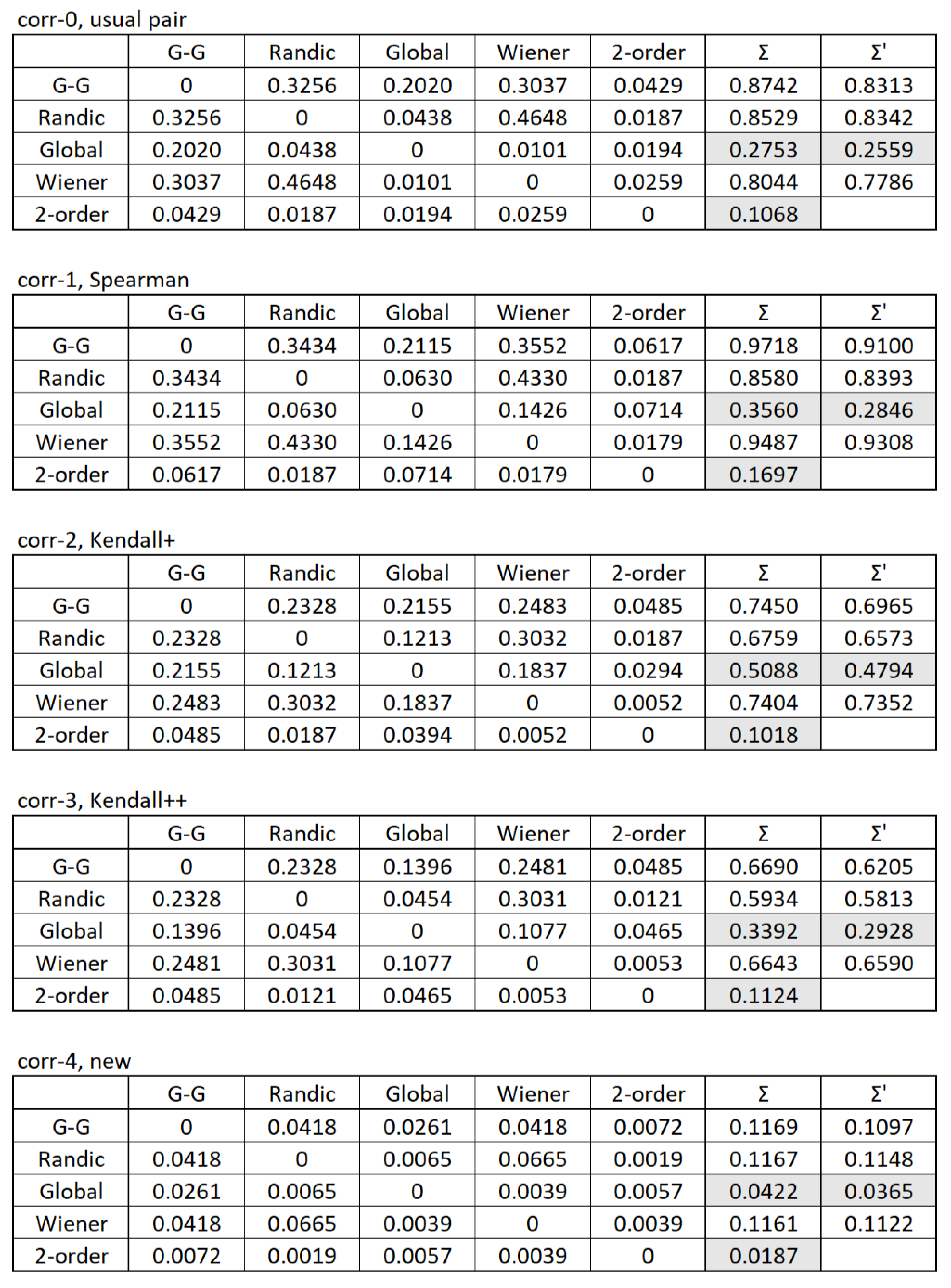 Mathematics 13 01904 g005