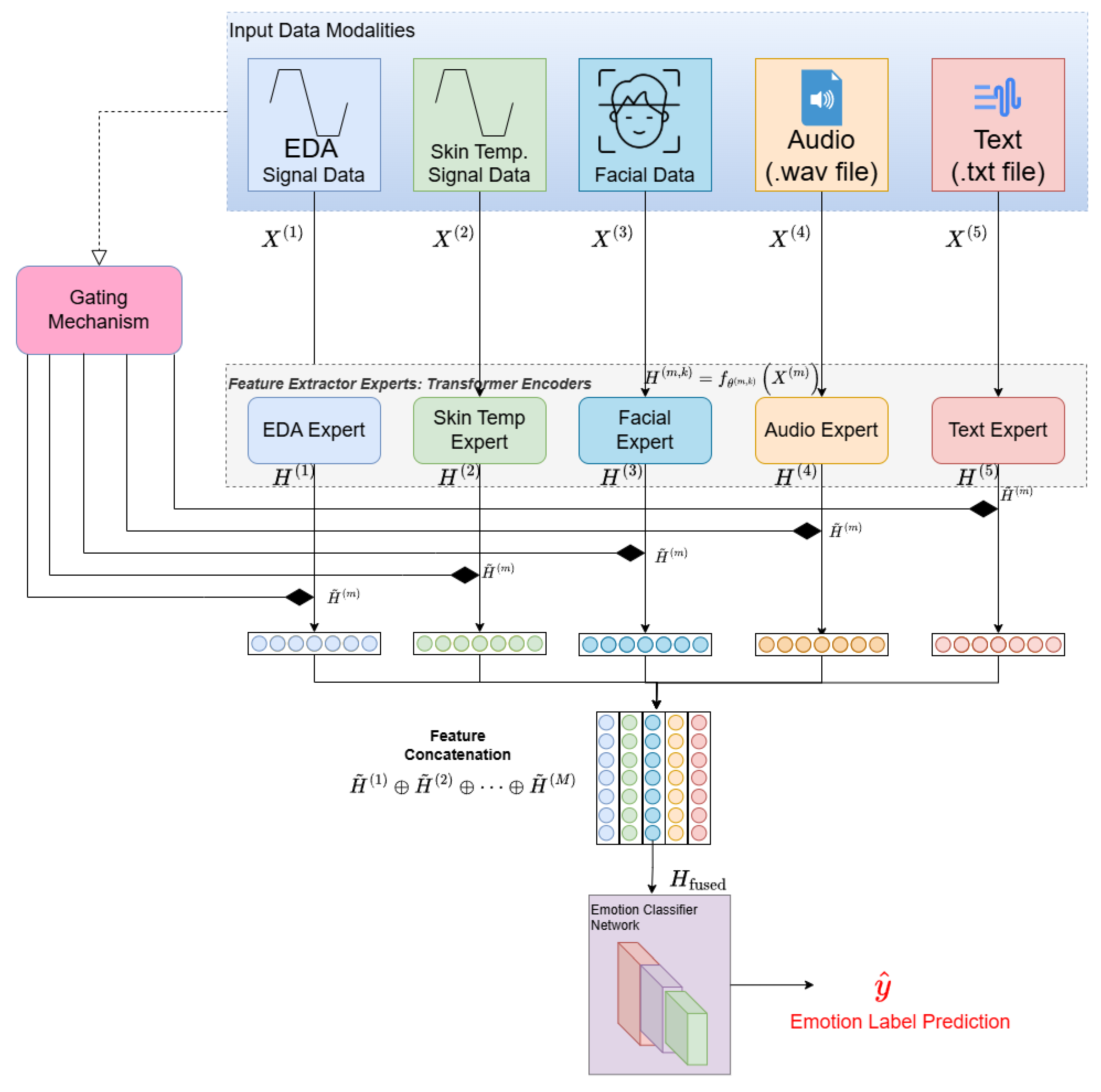 Mathematics 13 01907 g001