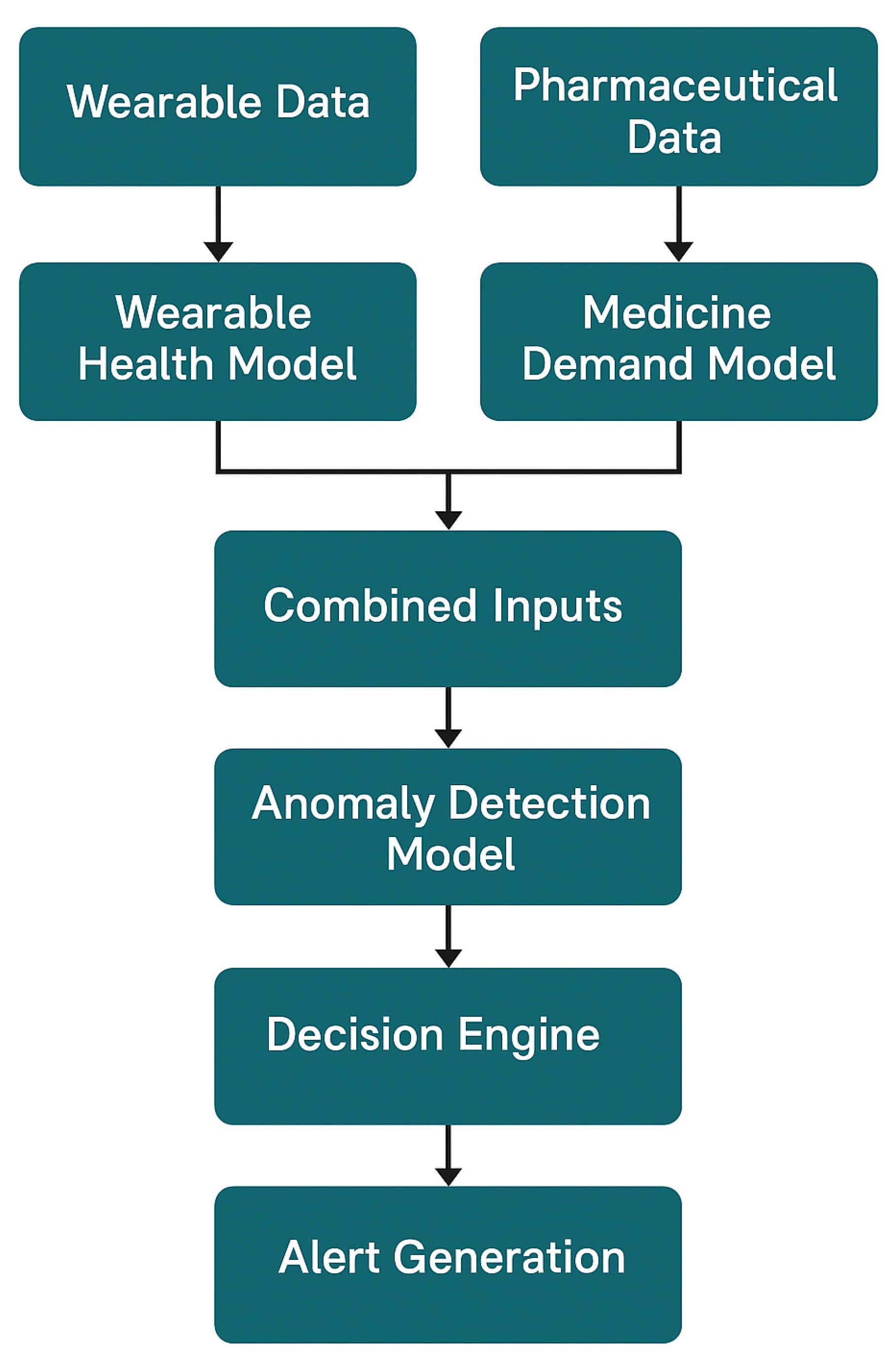 Mathematics 13 01911 g002