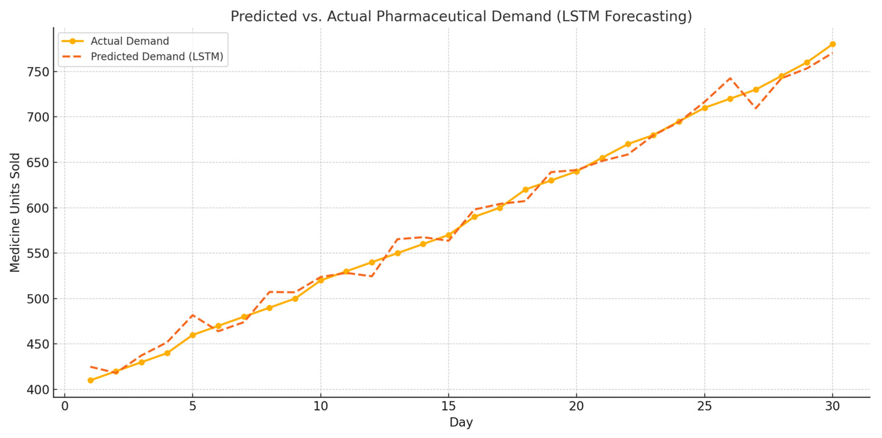 Mathematics 13 01911 g007