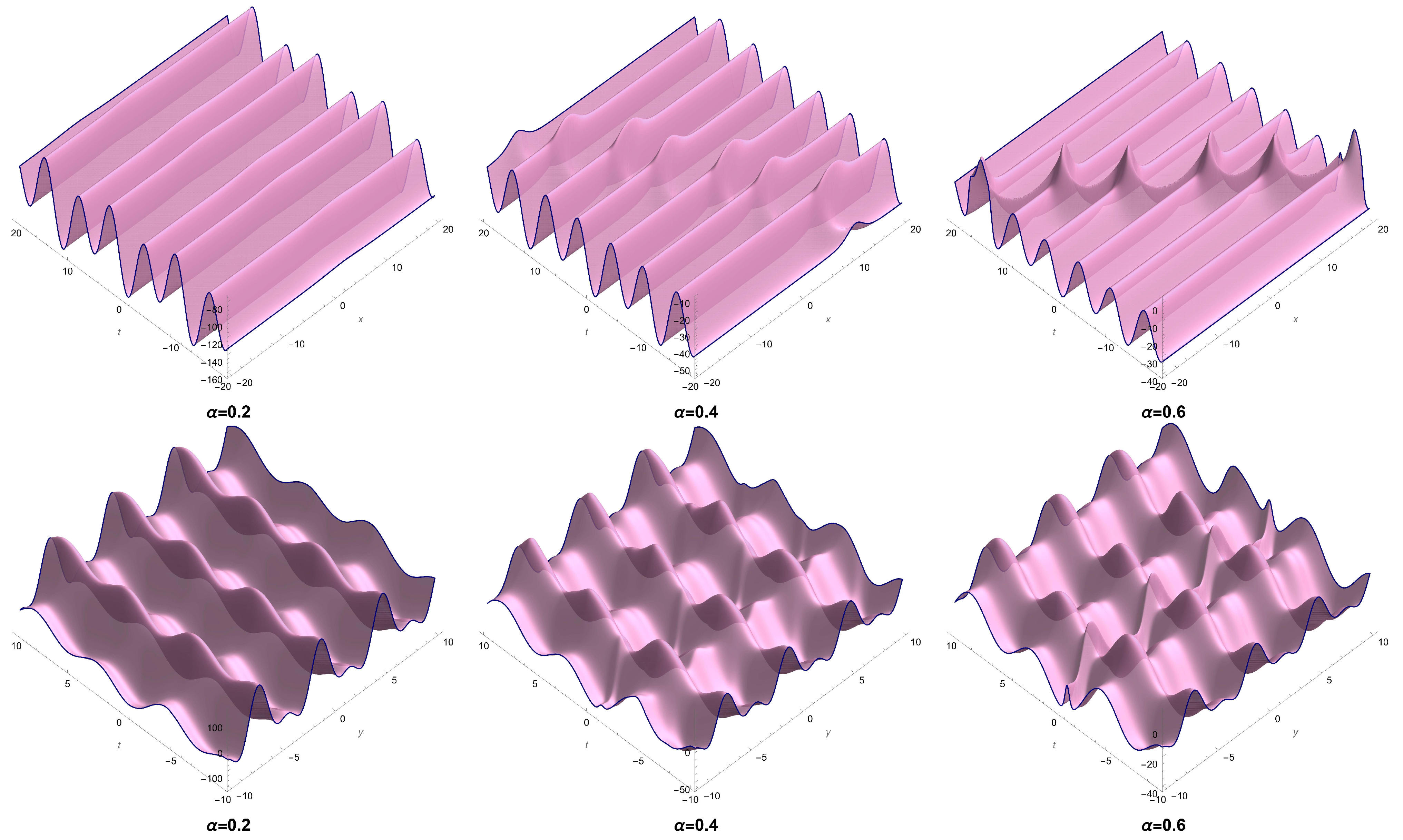 Mathematics 13 01914 g001a