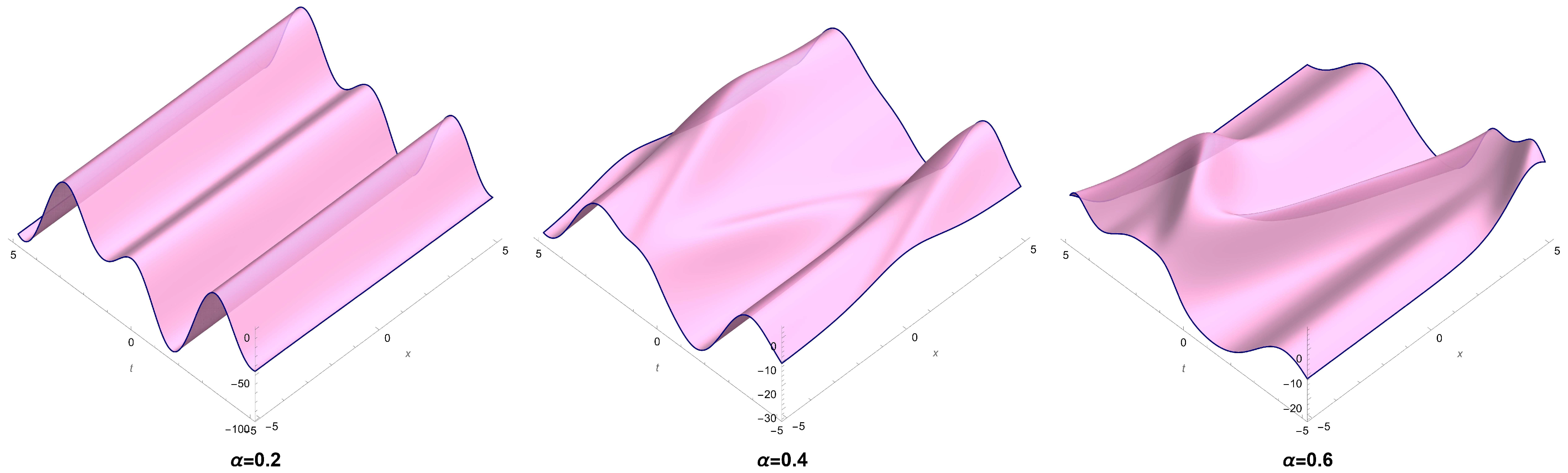 Mathematics 13 01914 g002a