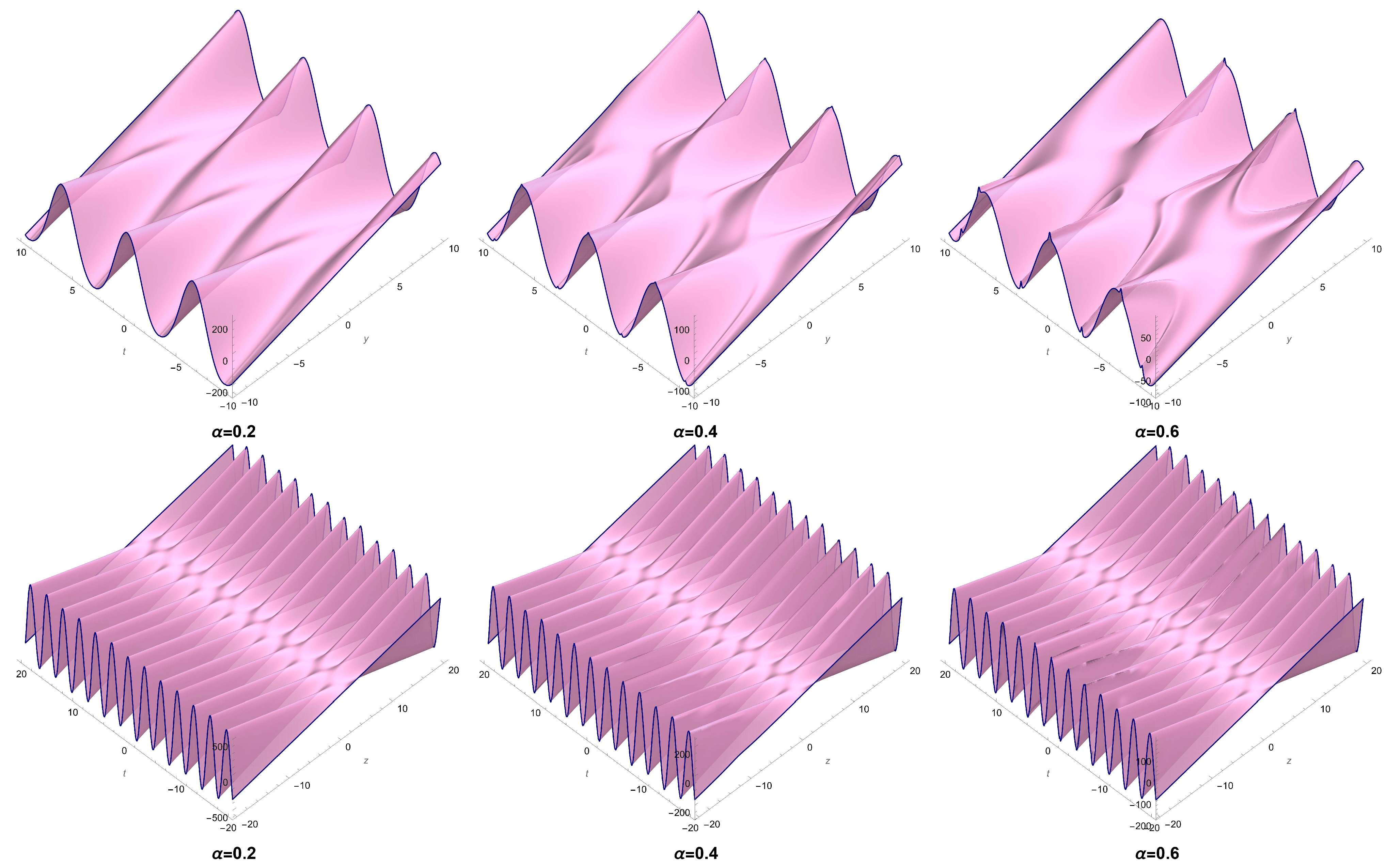 Mathematics 13 01914 g002b